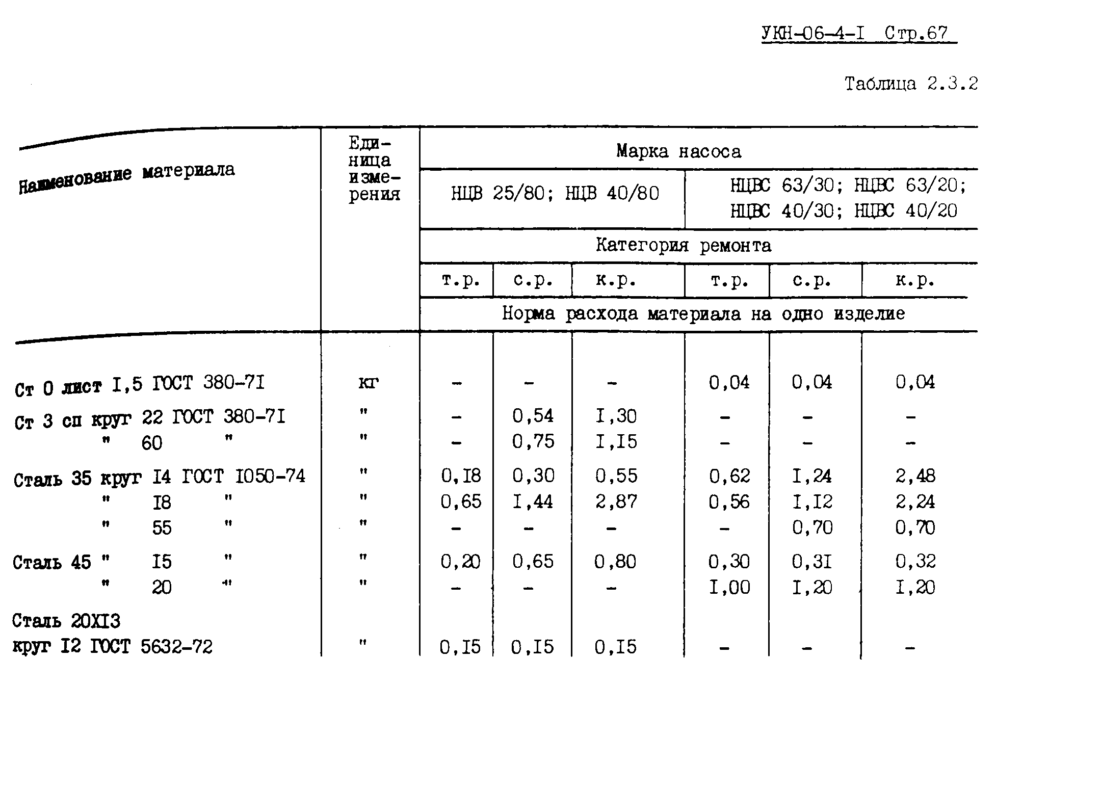 УКН 06-4-1