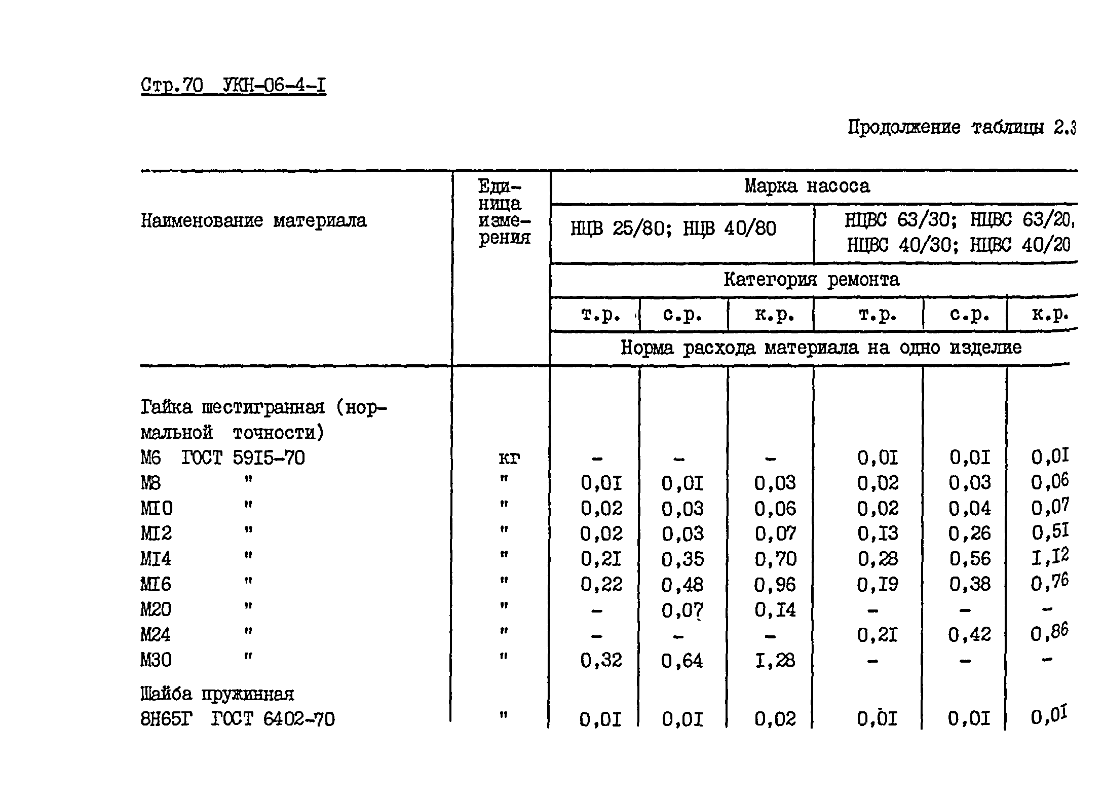 УКН 06-4-1