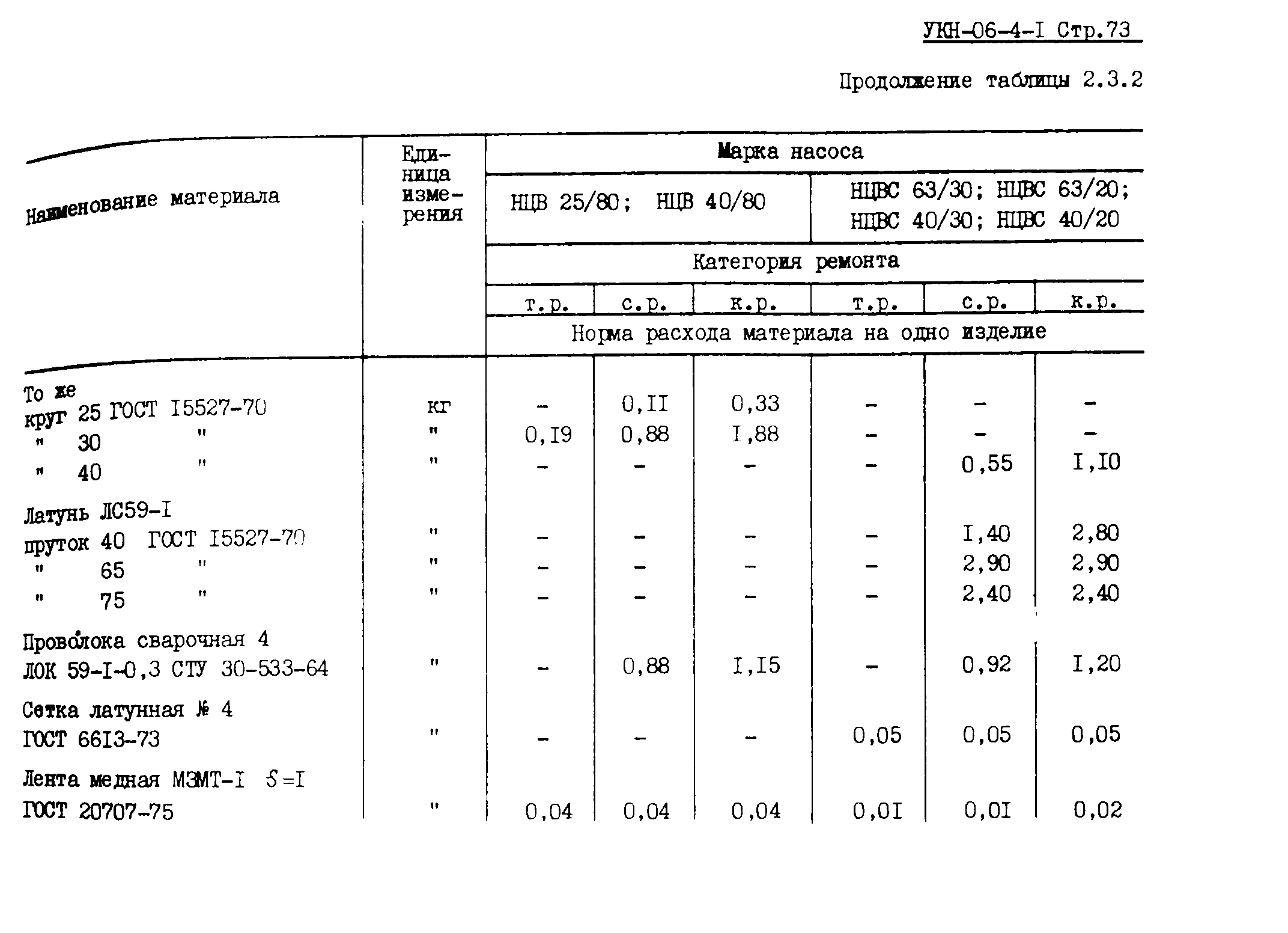 УКН 06-4-1