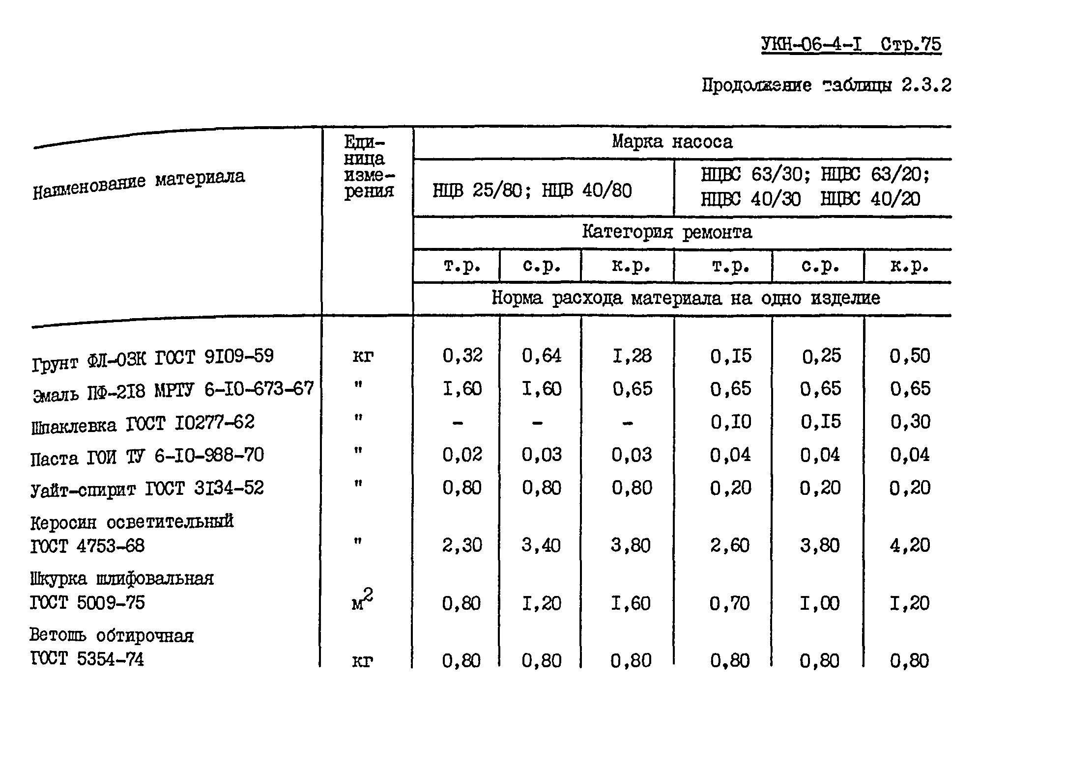 УКН 06-4-1