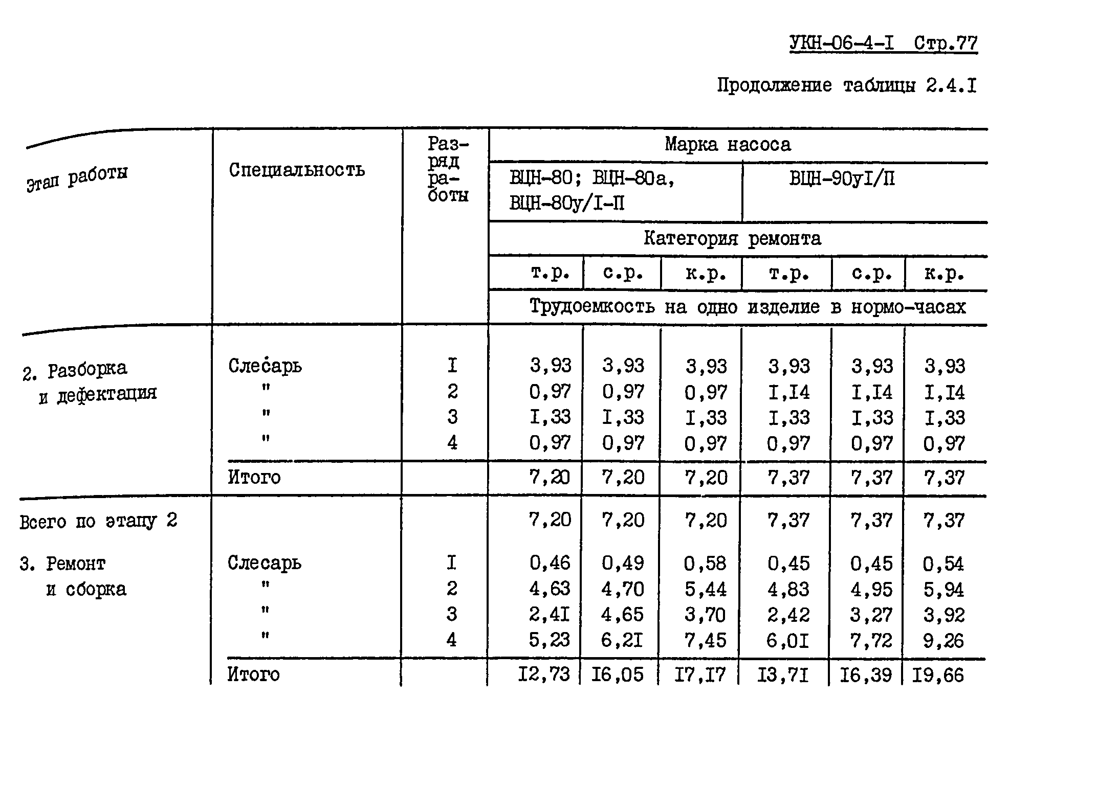 УКН 06-4-1