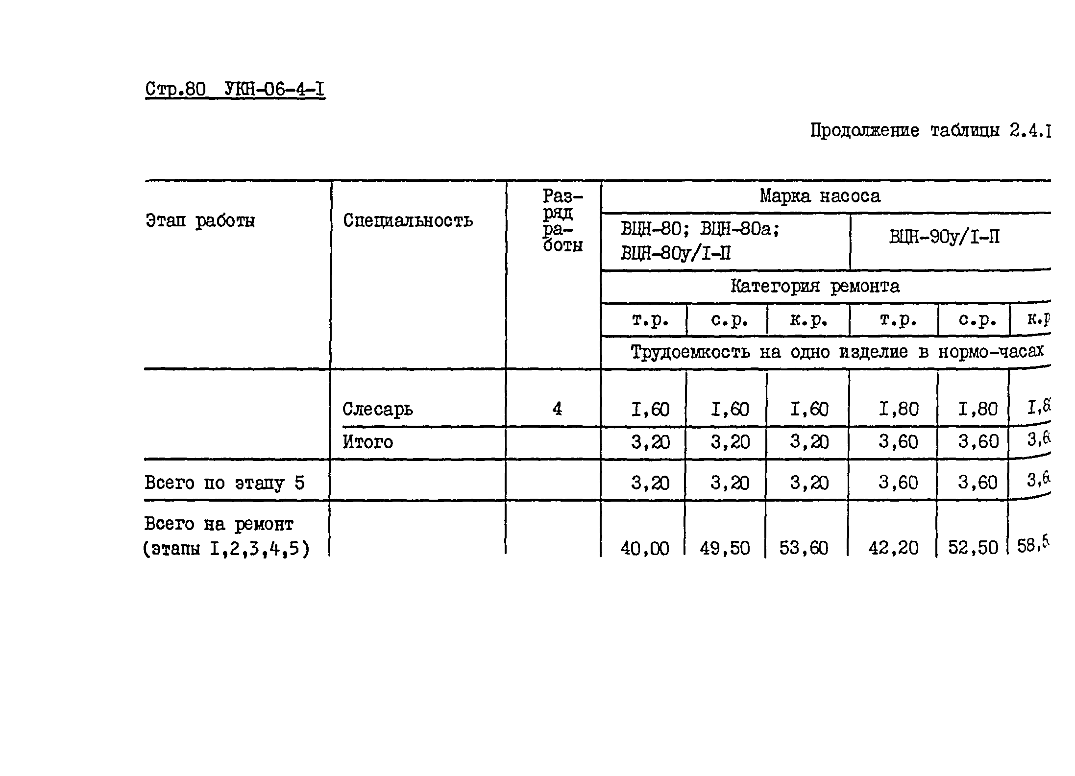 УКН 06-4-1