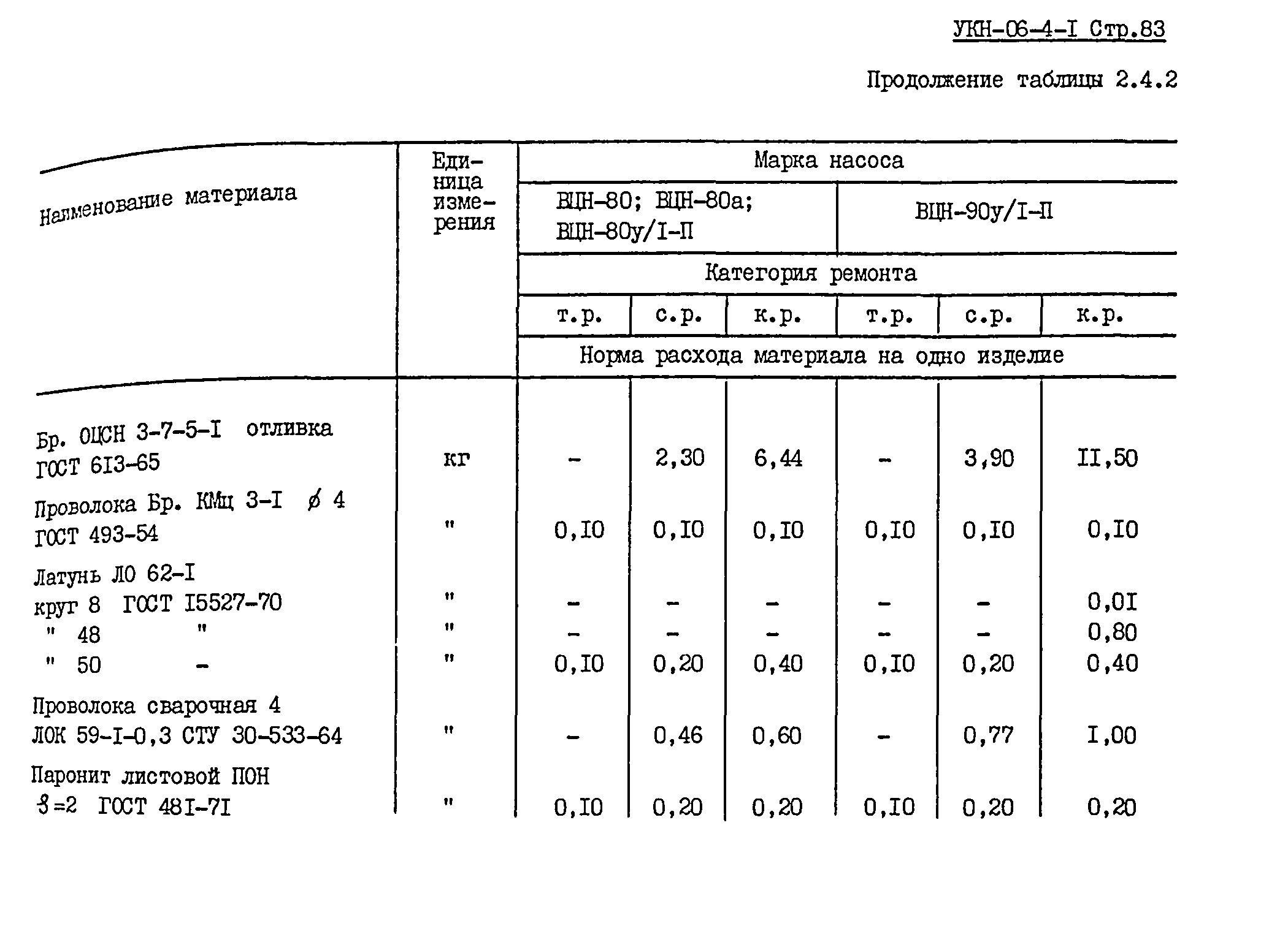 УКН 06-4-1