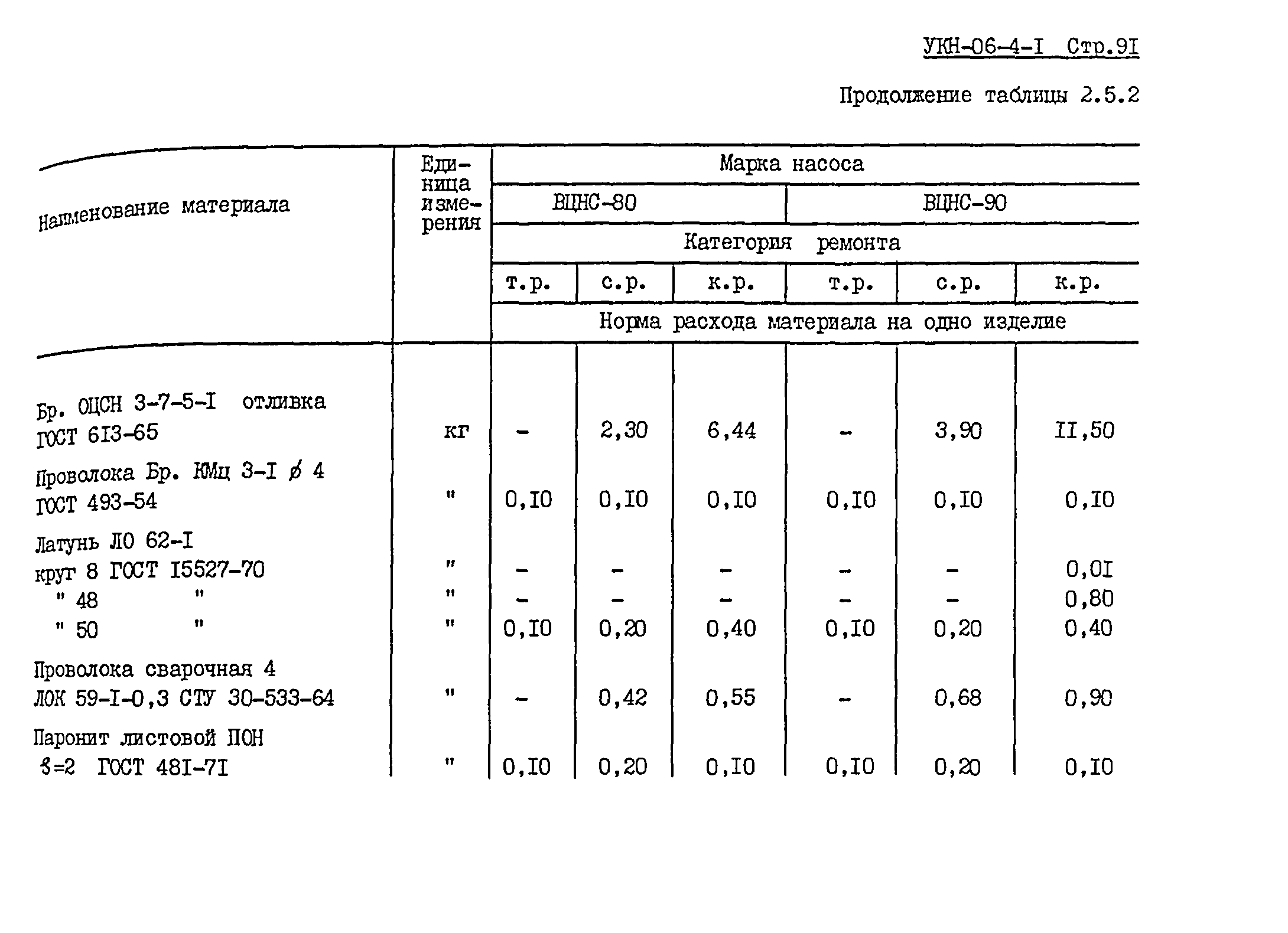 УКН 06-4-1