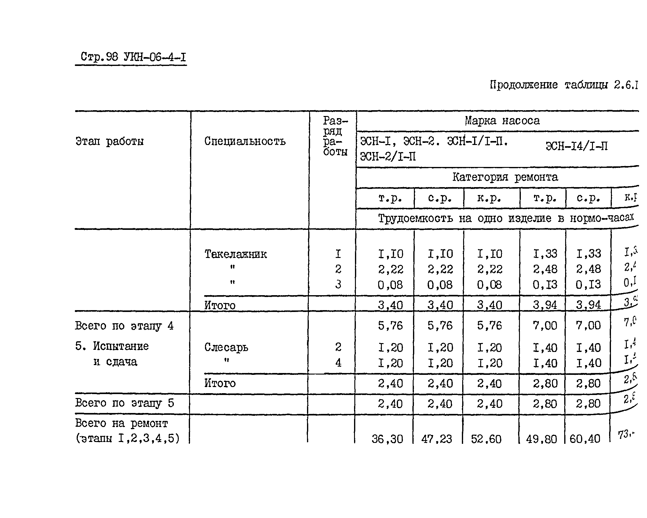 УКН 06-4-1