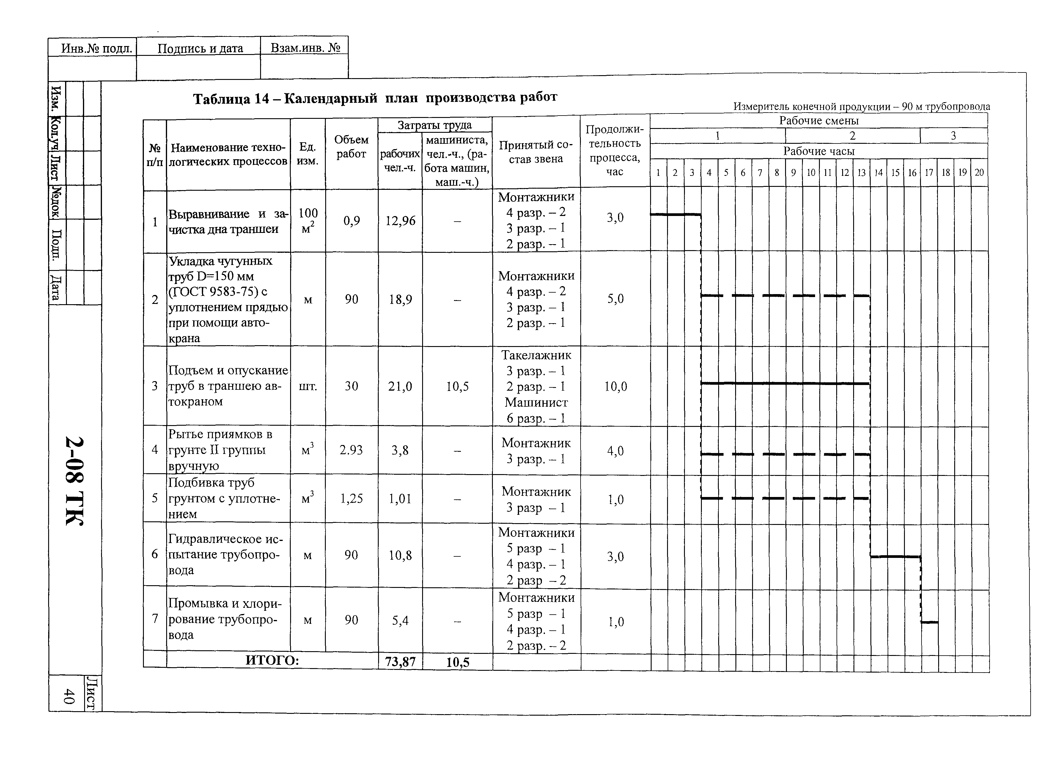 Технологическая карта компьютерная графика. Технологическая карта стройка. Пример технологической карты на строительный процесс. Календарный график ППР В строительстве. Технологическая карта строительных работ.