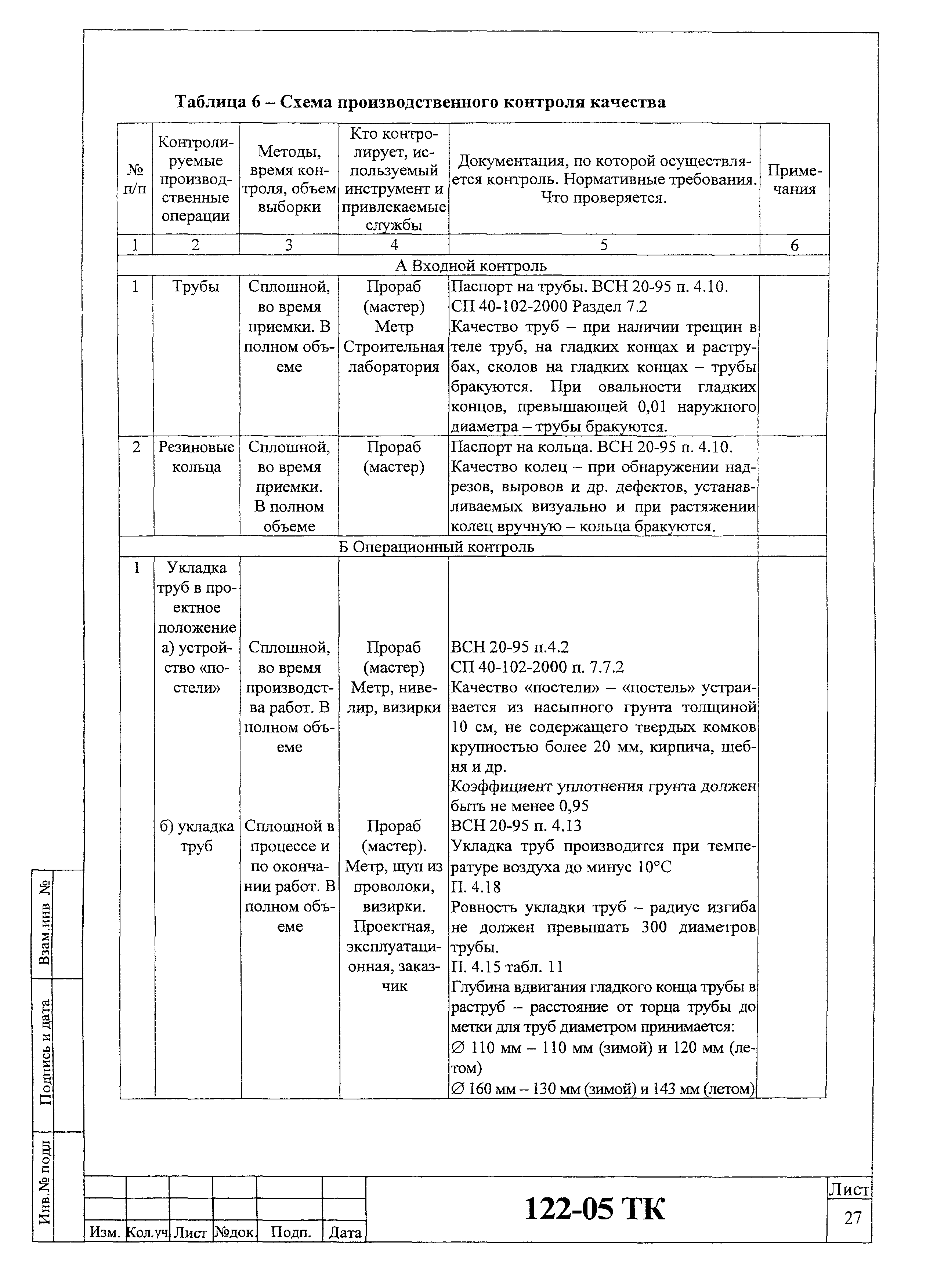 Технологическая карта 122-05 ТК