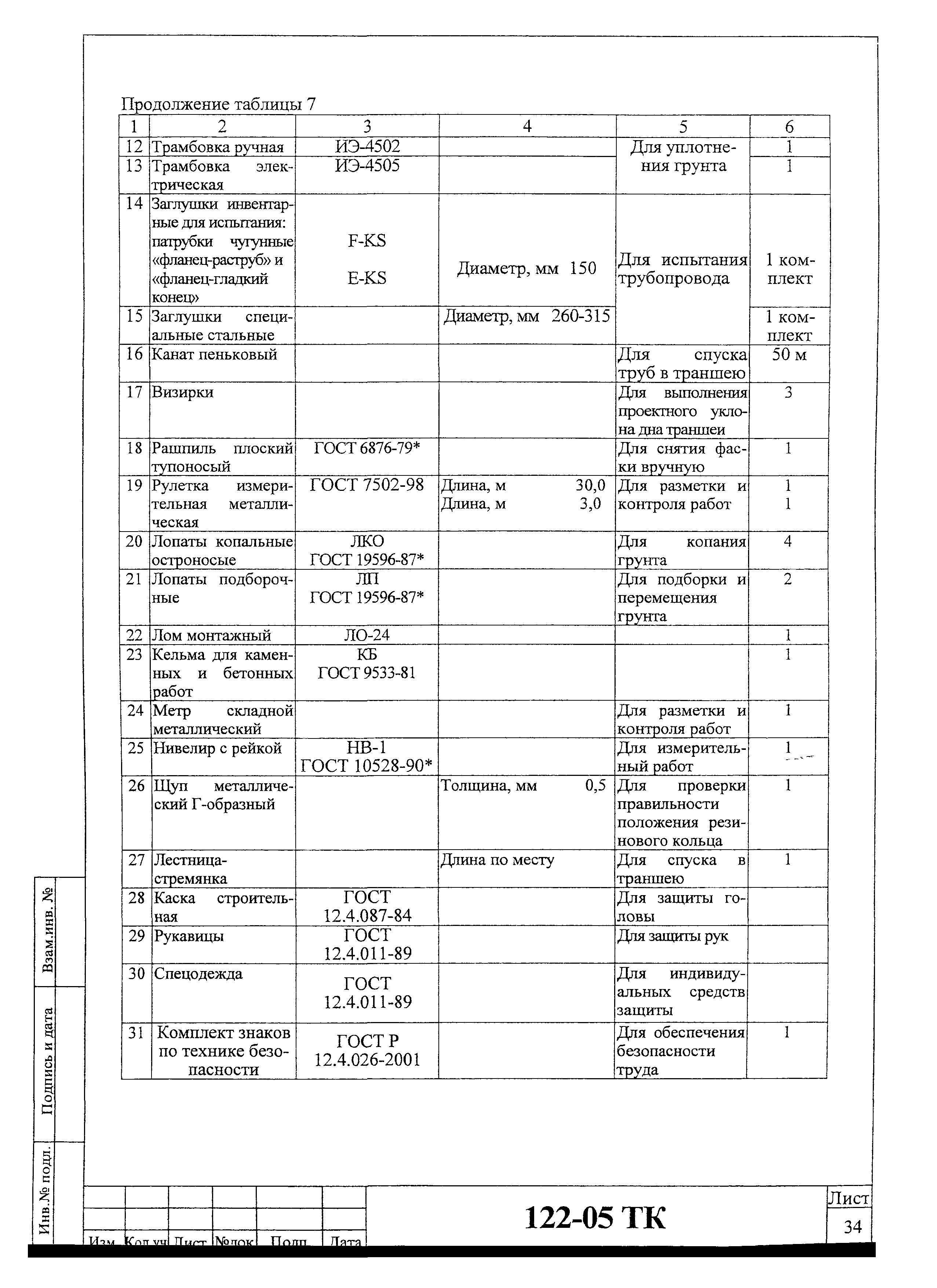 Технологическая карта 122-05 ТК