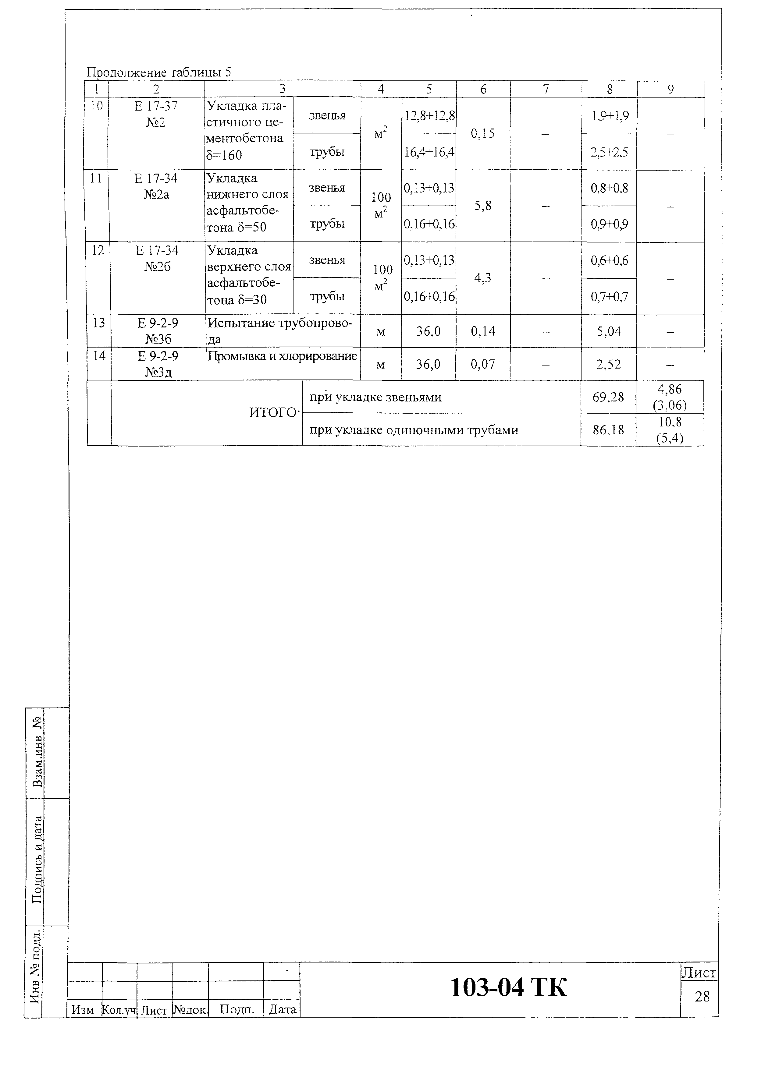 Технологическая карта 103-04 ТК