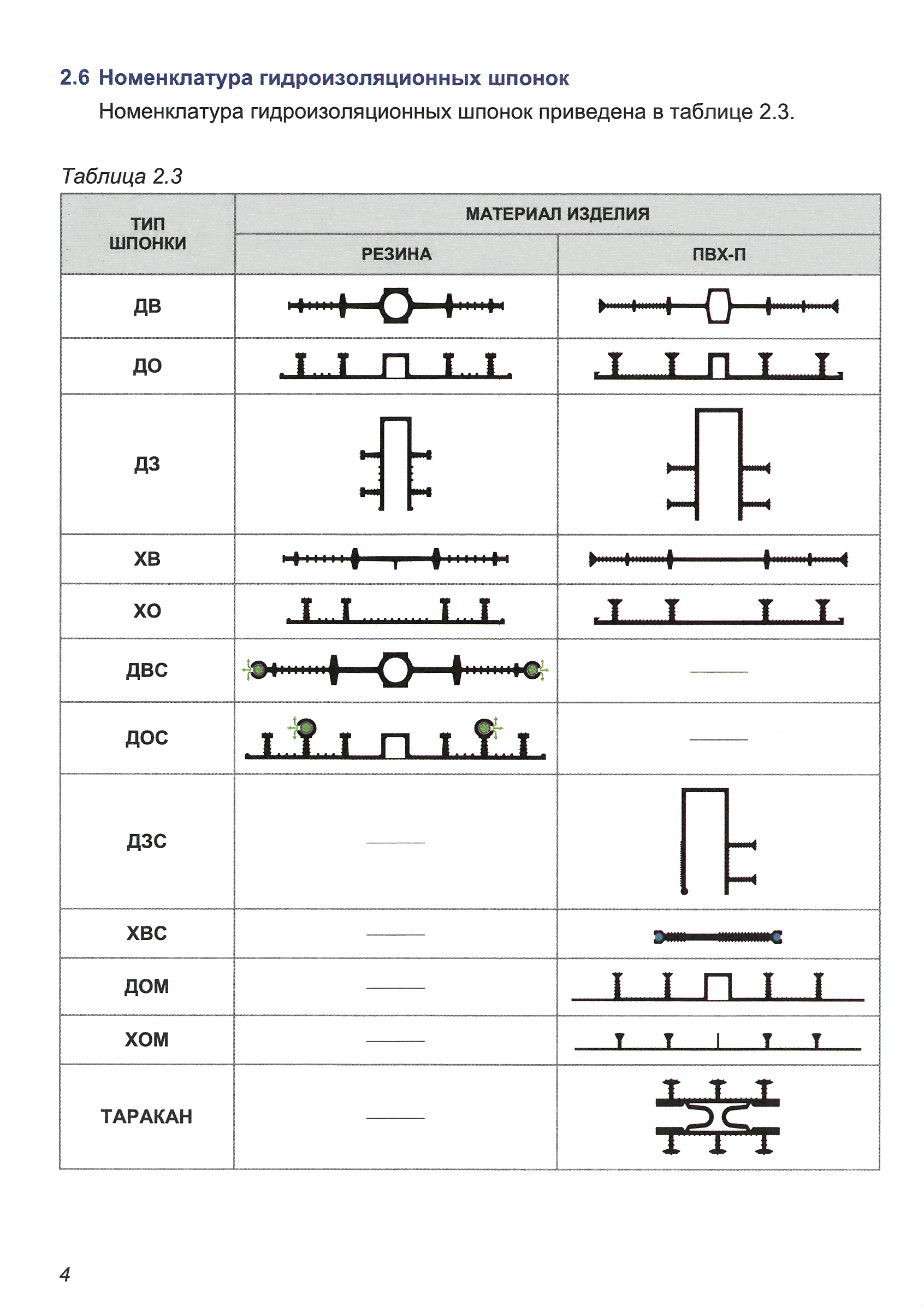 ТР 186-07