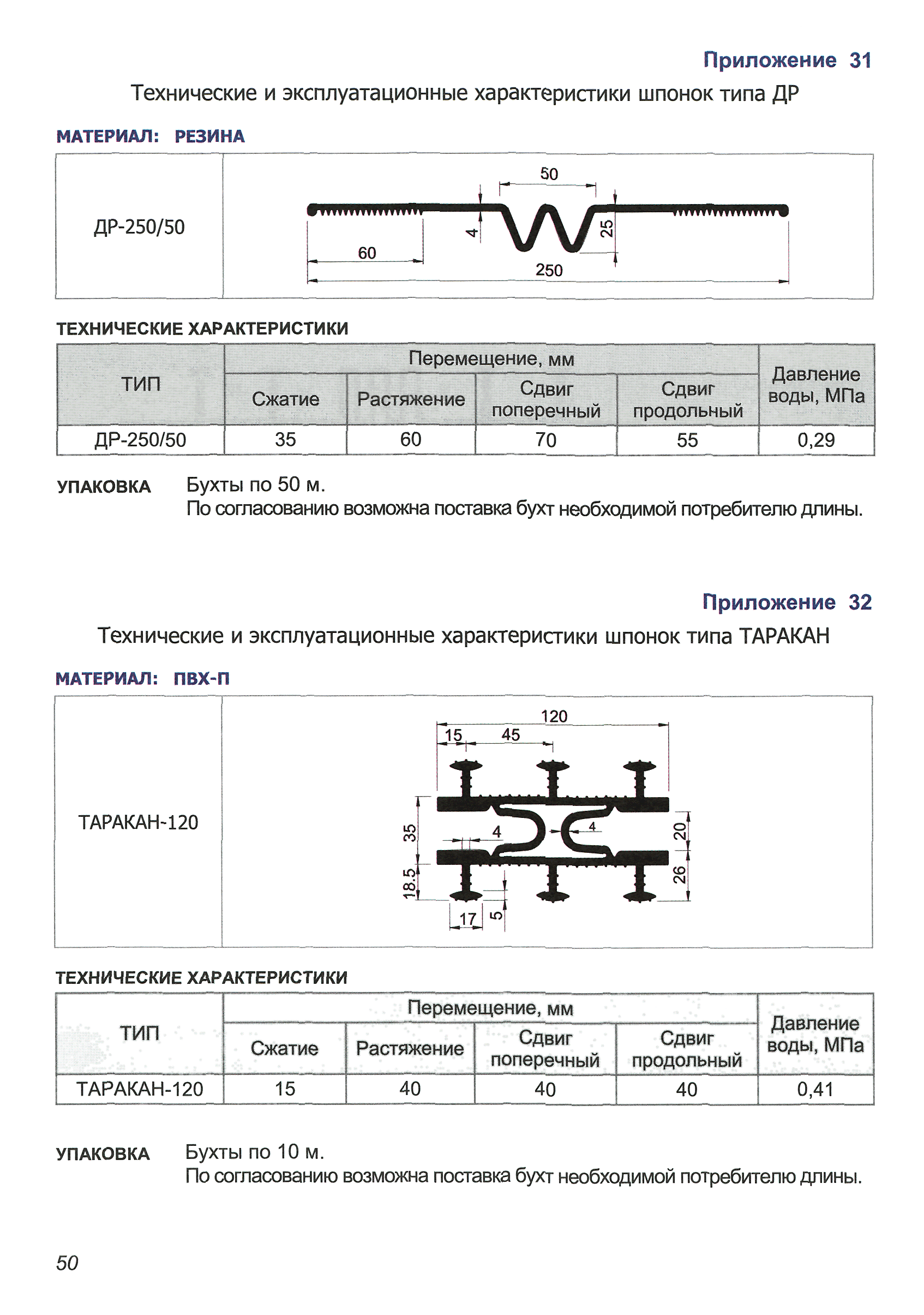 ТР 186-07