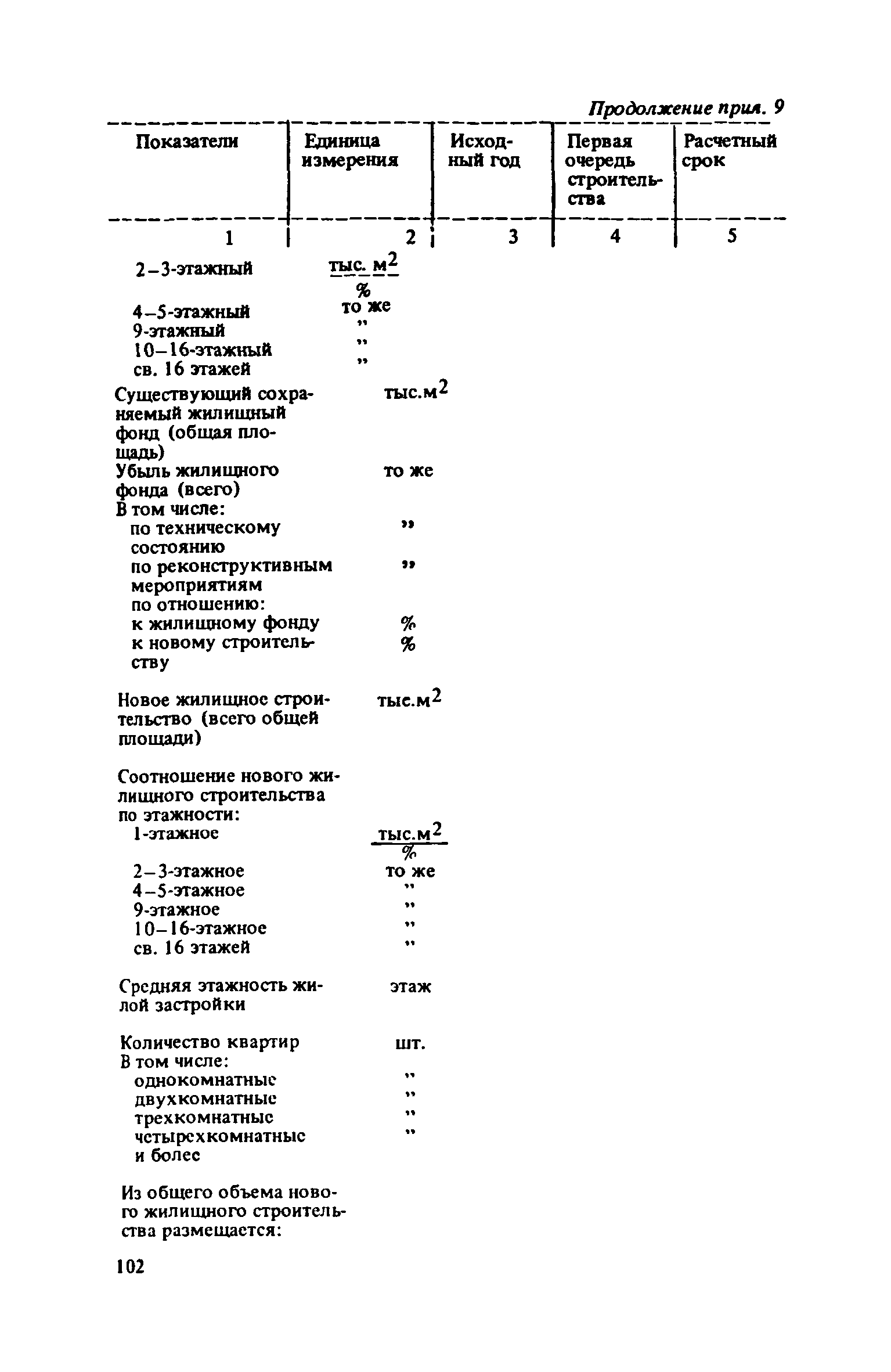 ВСН 38-82/Госгражданстрой