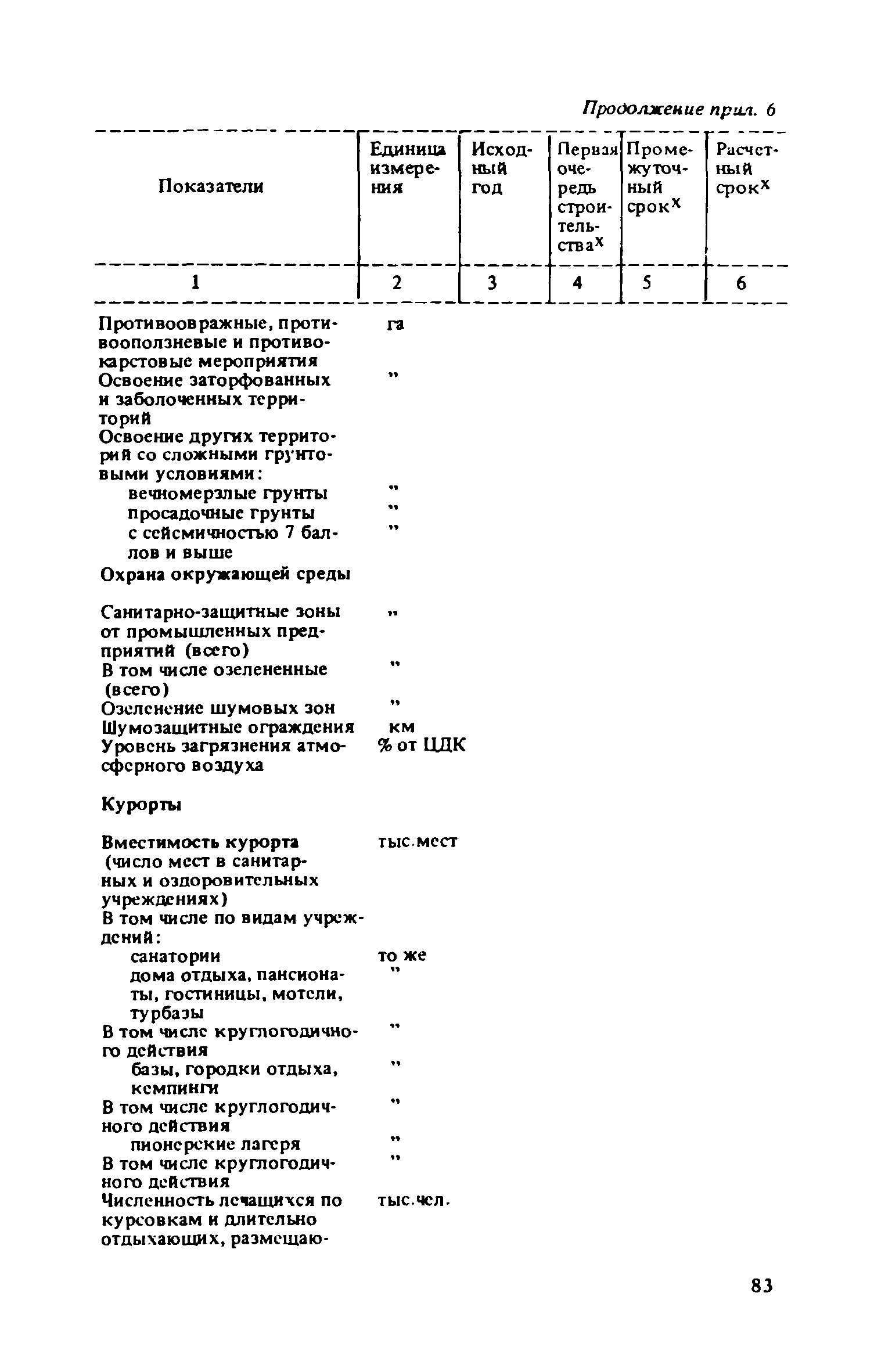 ВСН 38-82/Госгражданстрой