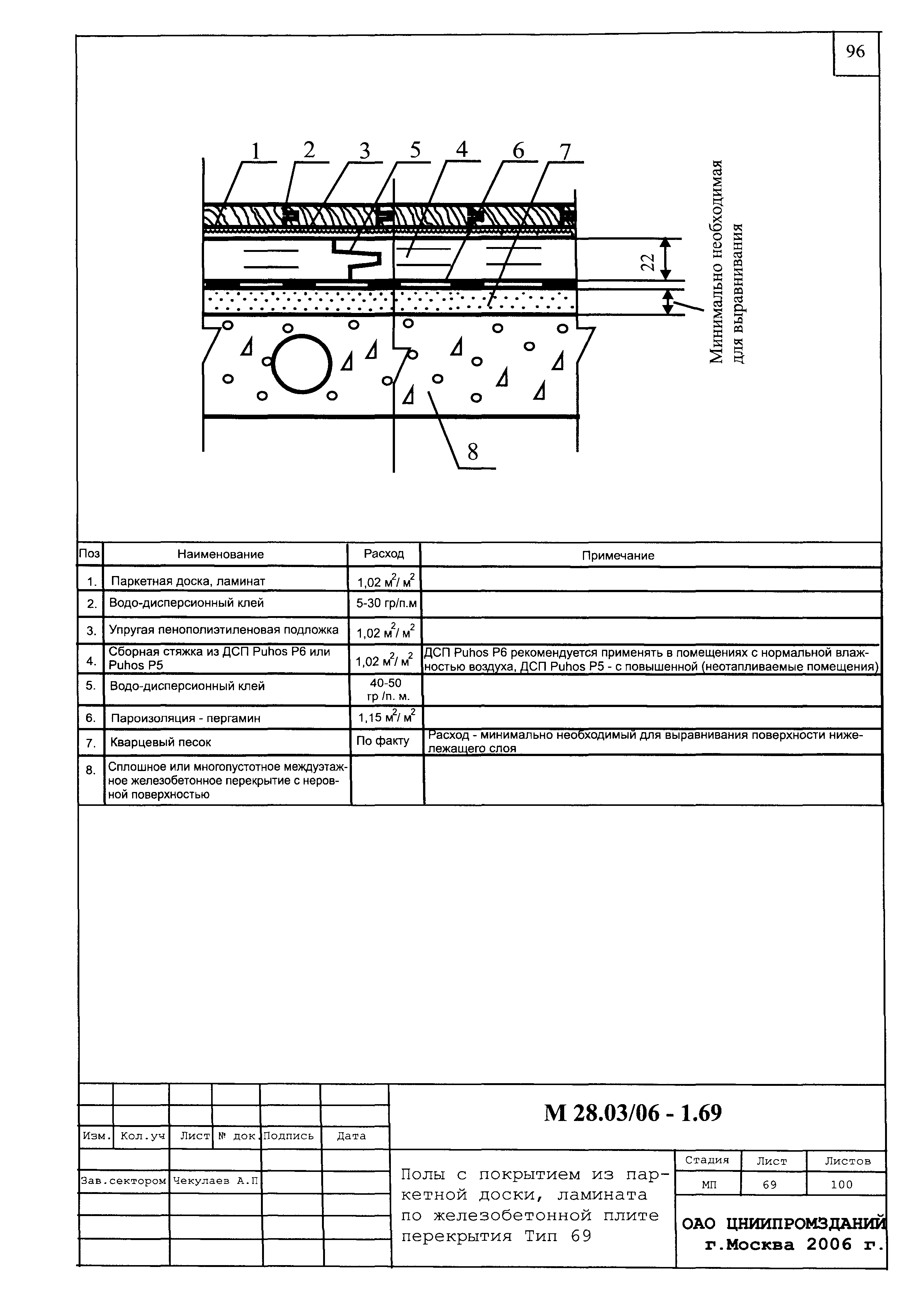 Шифр М28.03/06