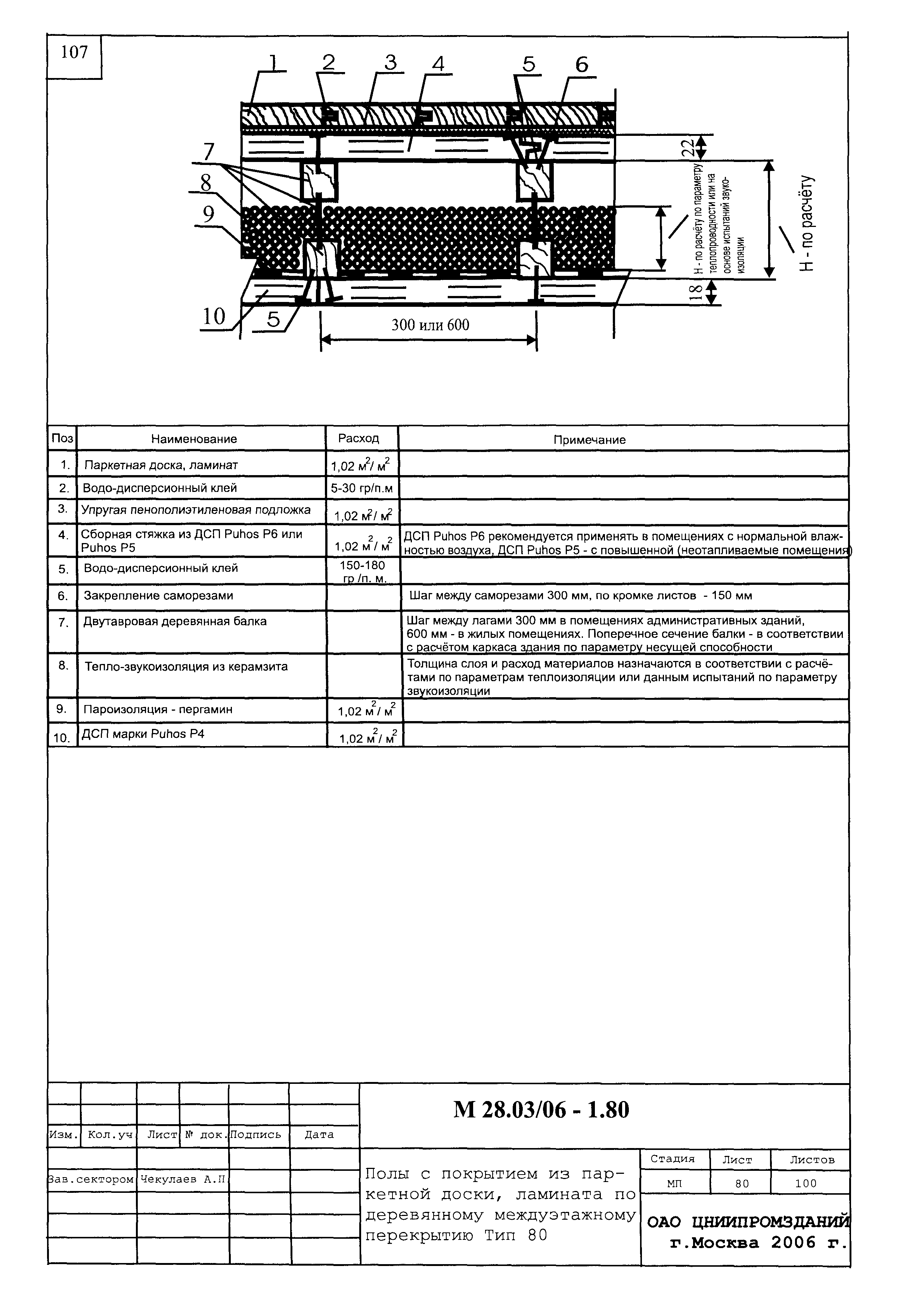 Шифр М28.03/06