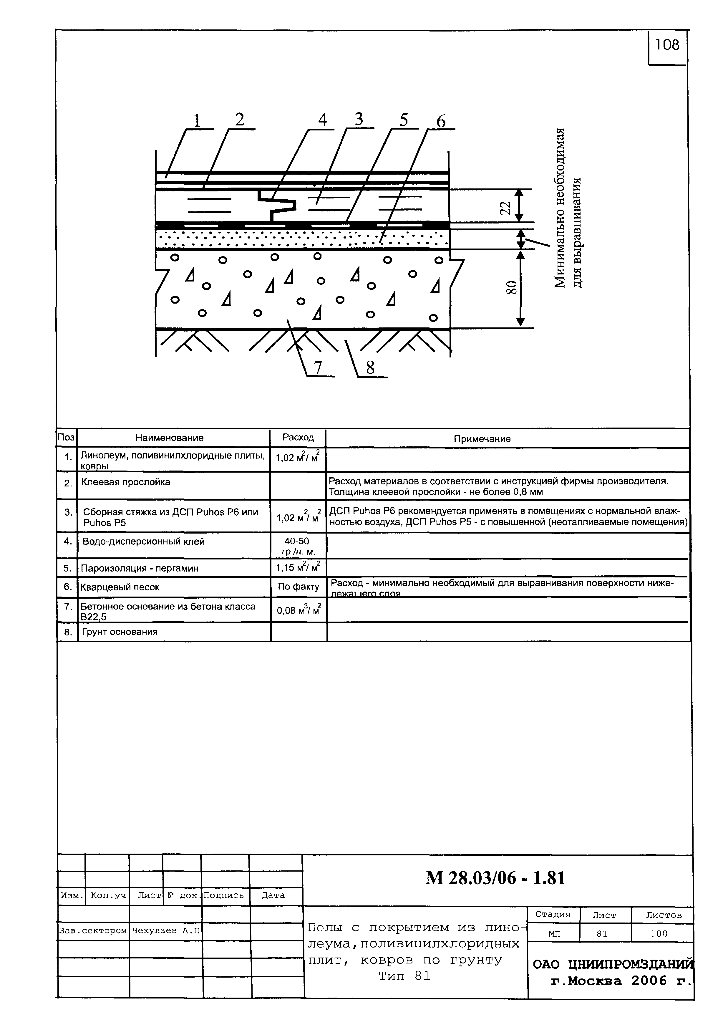 Шифр М28.03/06