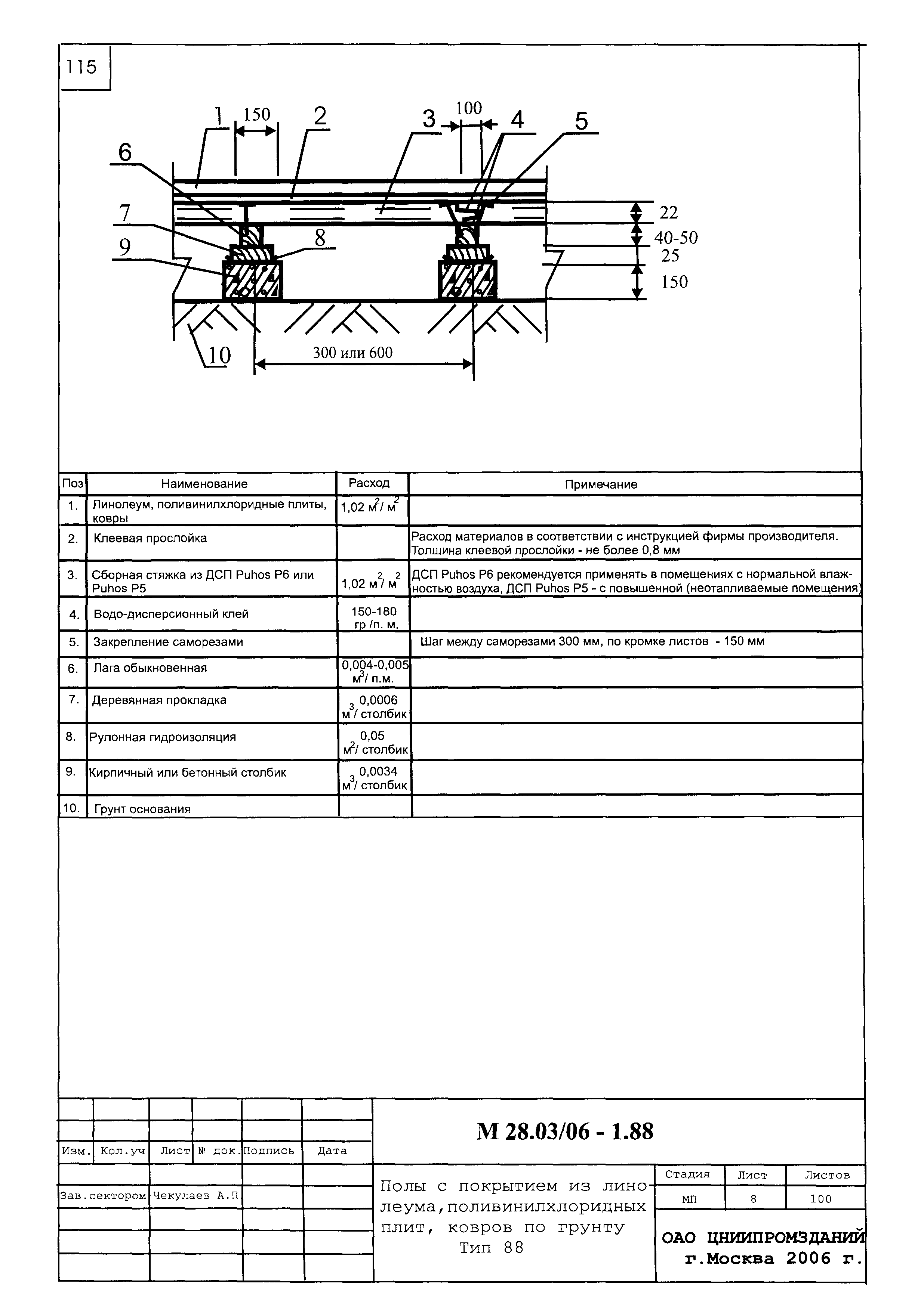 Шифр М28.03/06