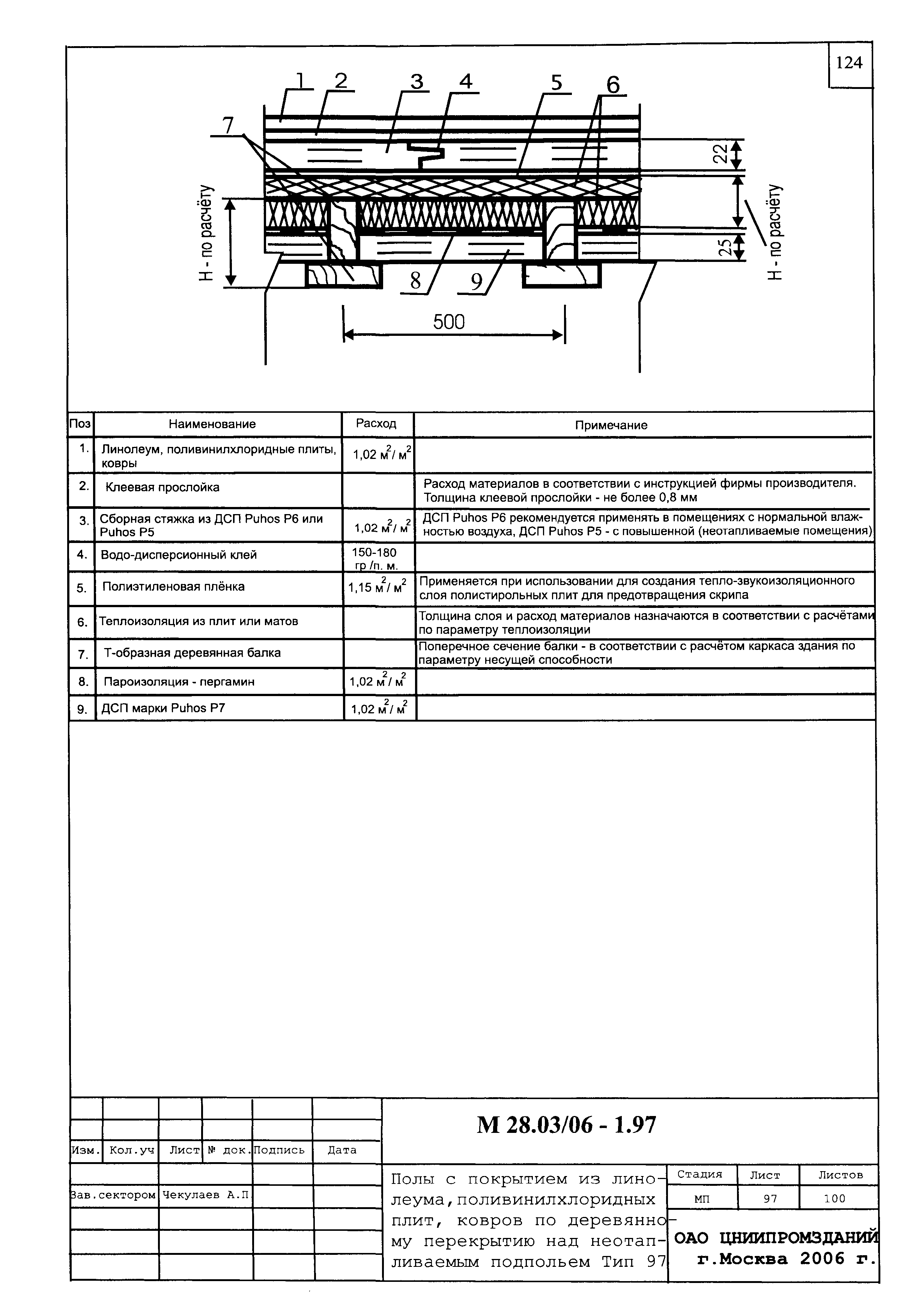 Шифр М28.03/06