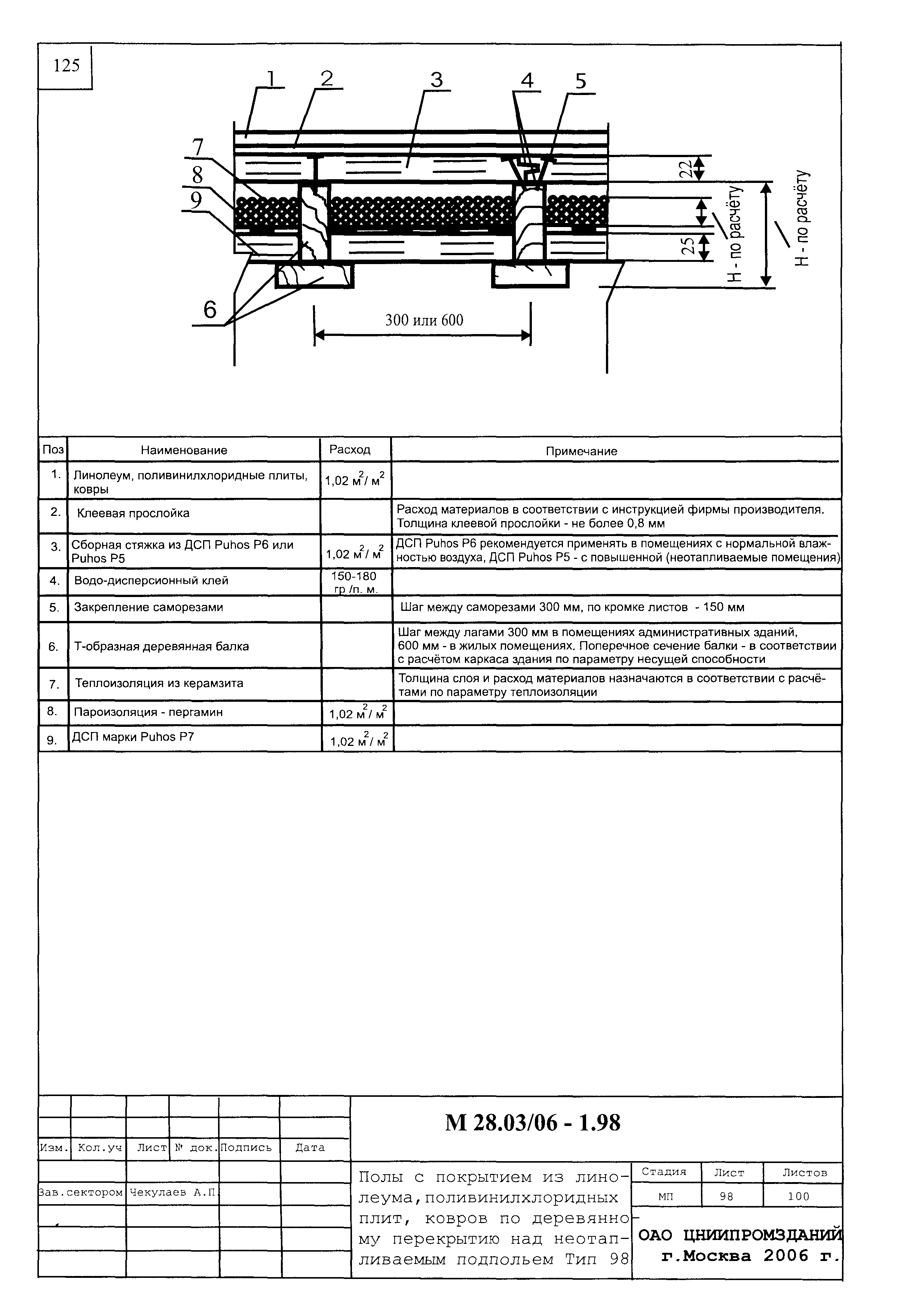 Шифр М28.03/06