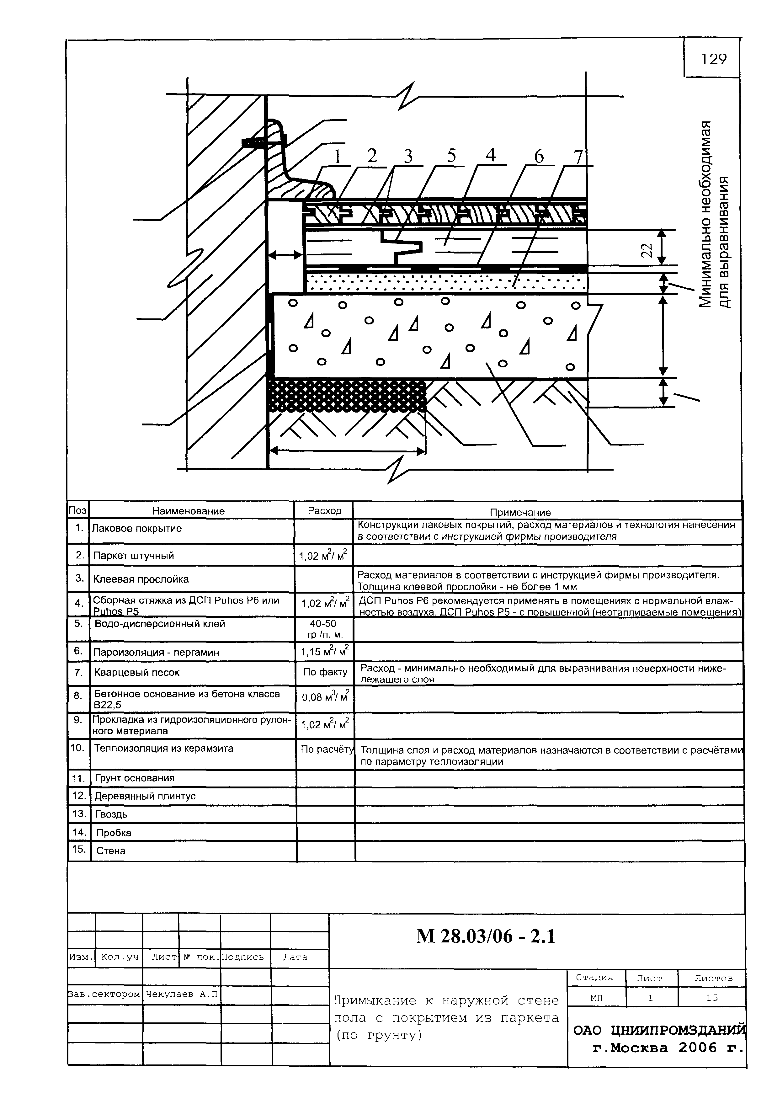 Шифр М28.03/06