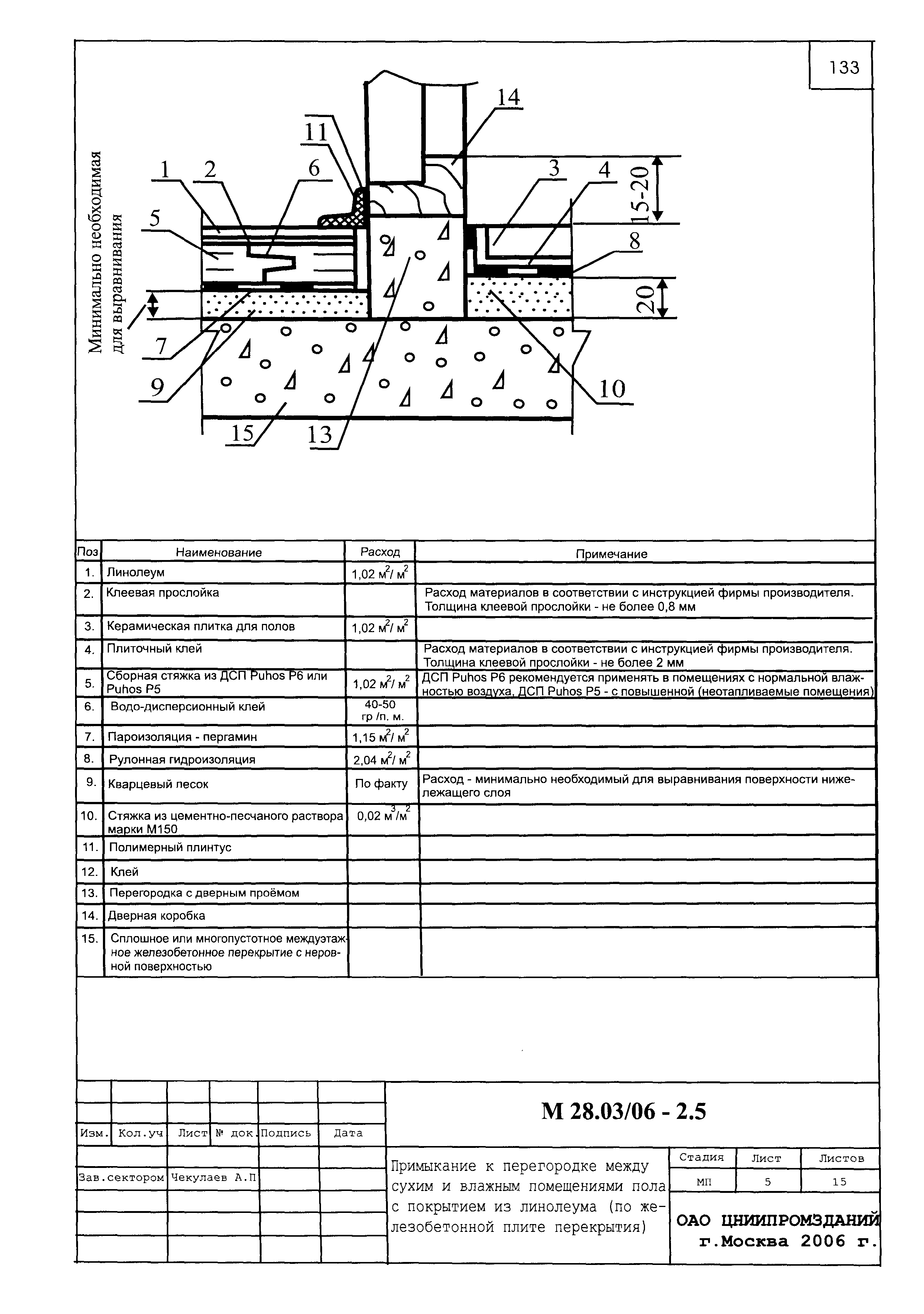 Шифр М28.03/06