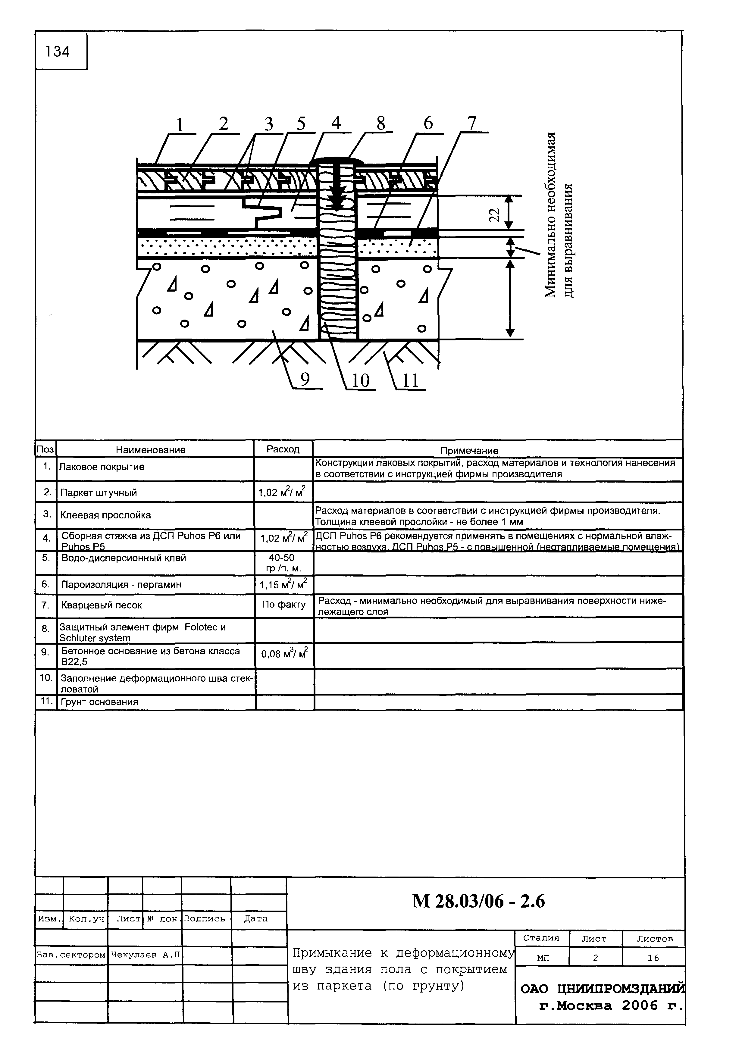 Шифр М28.03/06