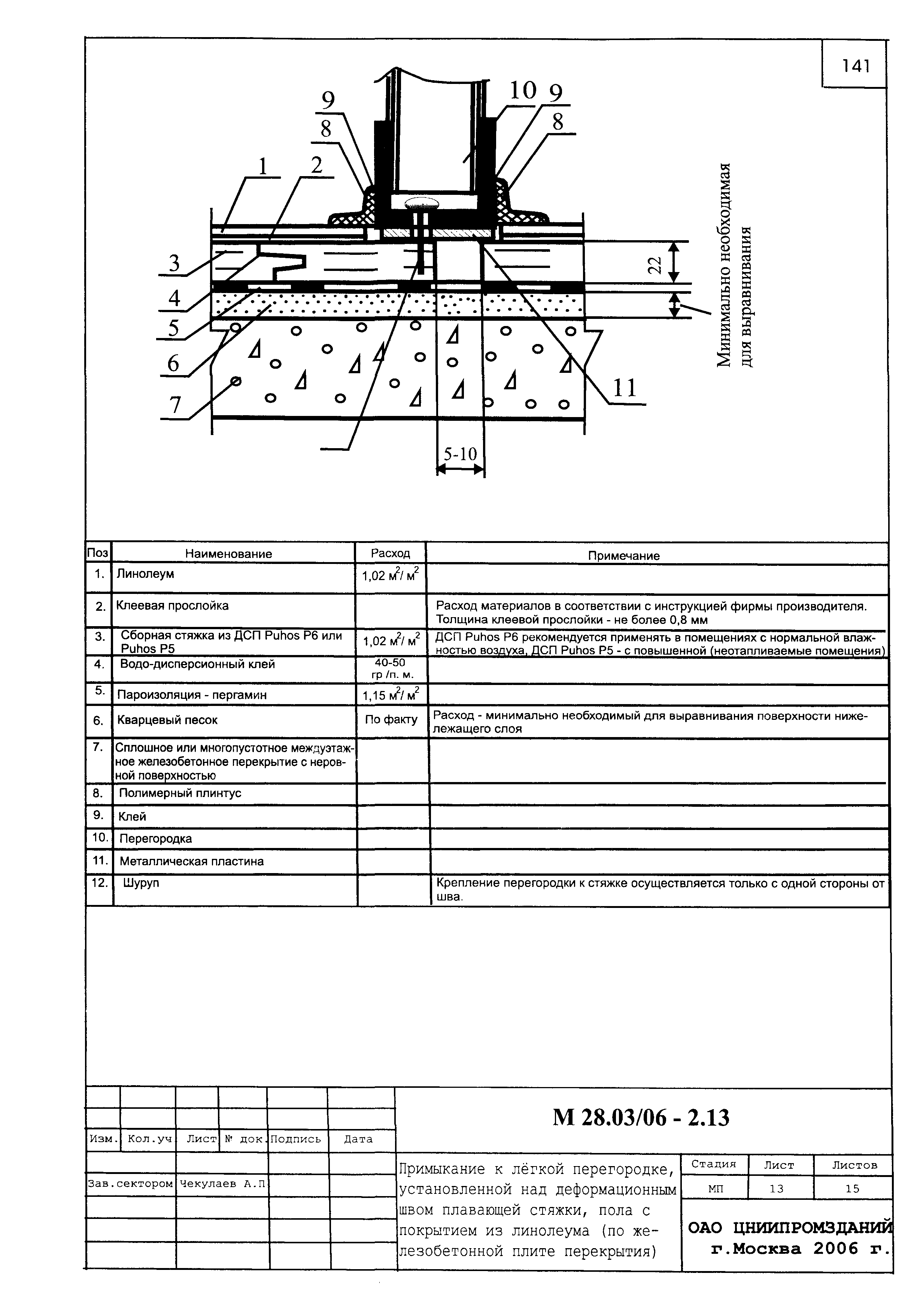 Шифр М28.03/06