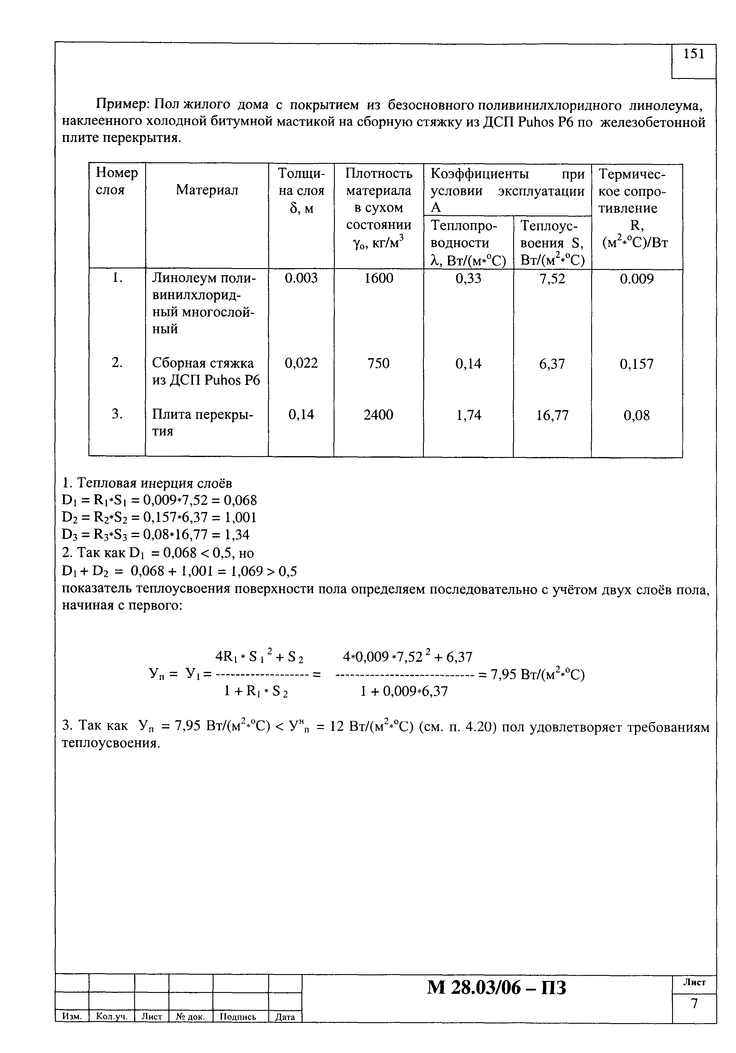 Шифр М28.03/06