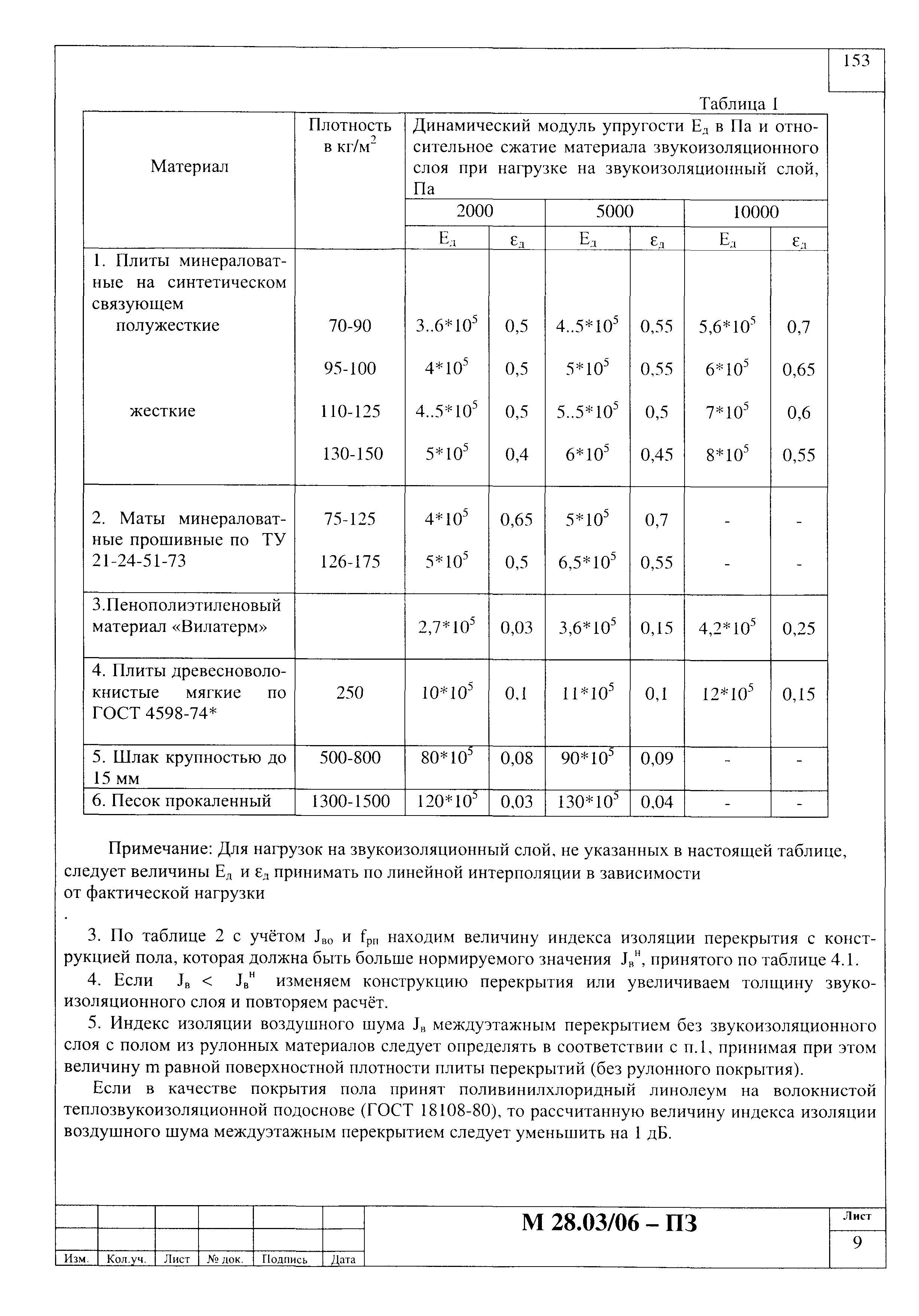 Шифр М28.03/06