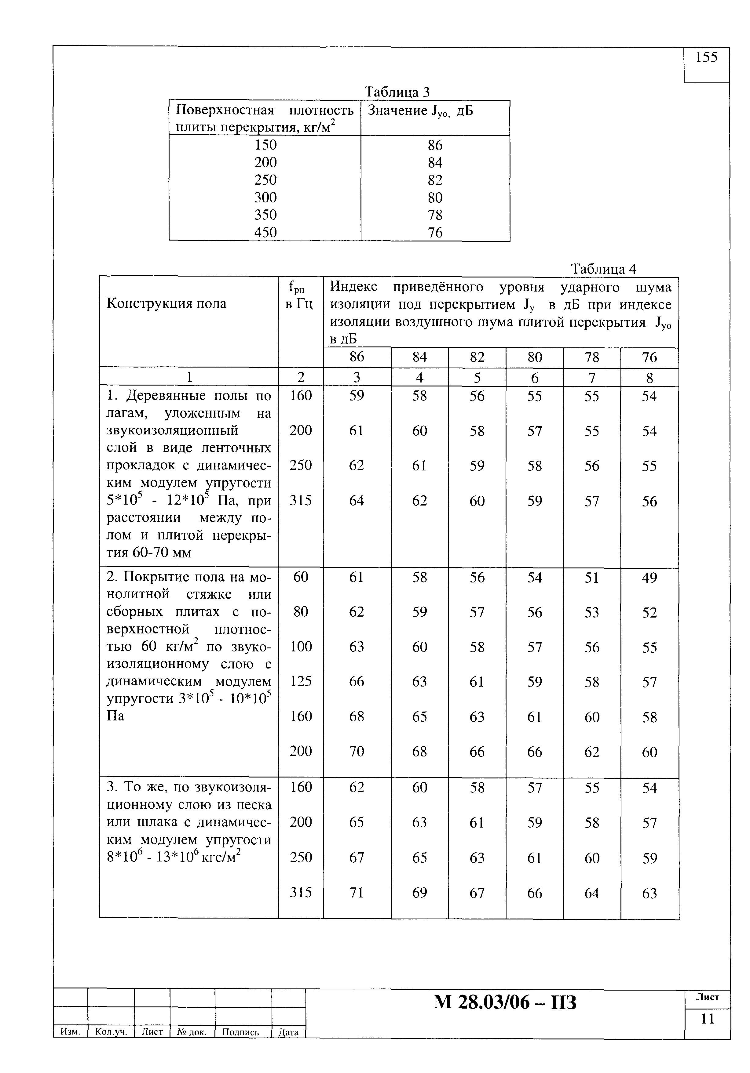 Шифр М28.03/06