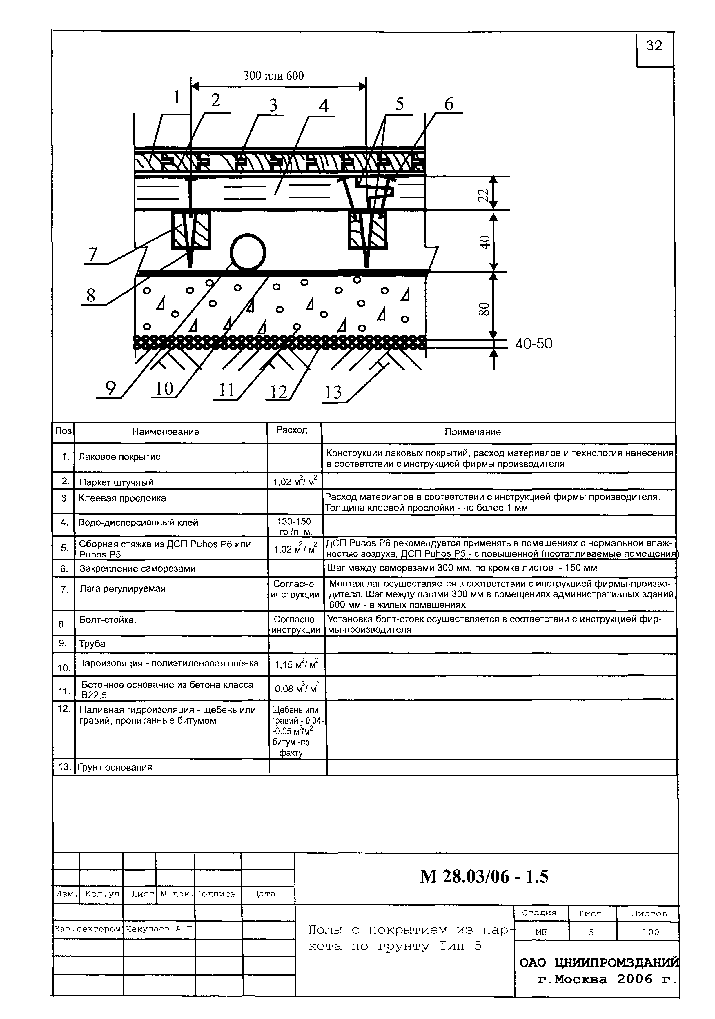 Шифр М28.03/06