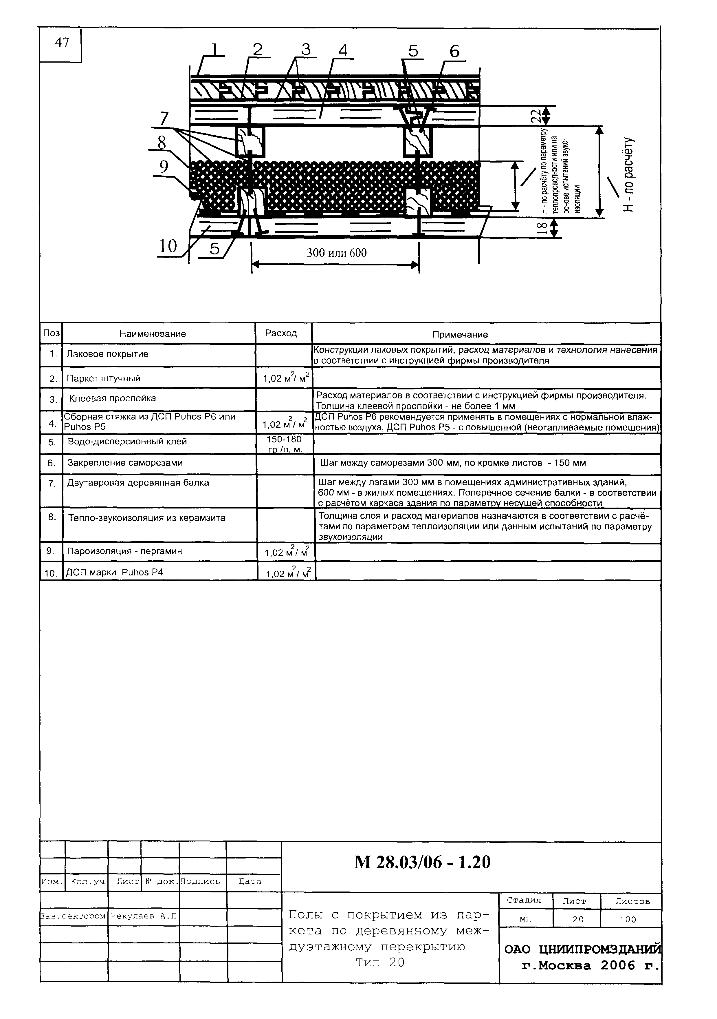 Шифр М28.03/06