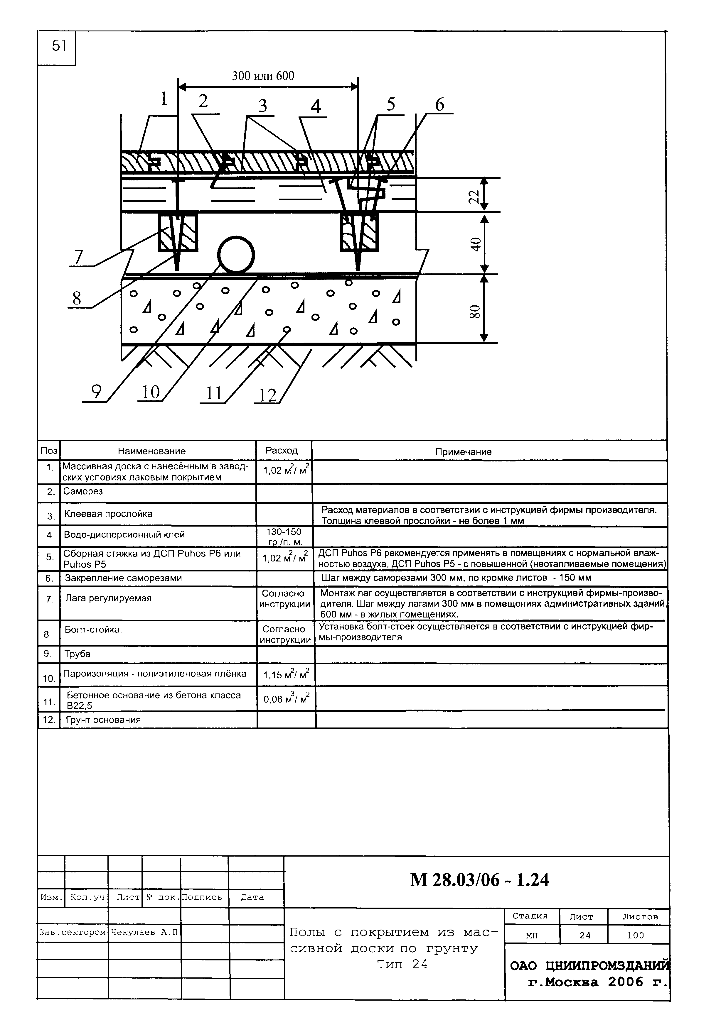 Шифр М28.03/06