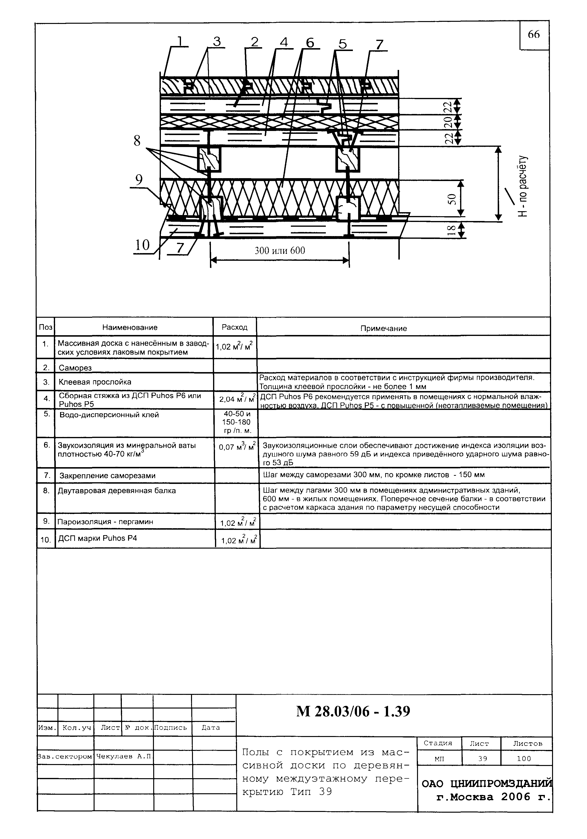 Шифр М28.03/06