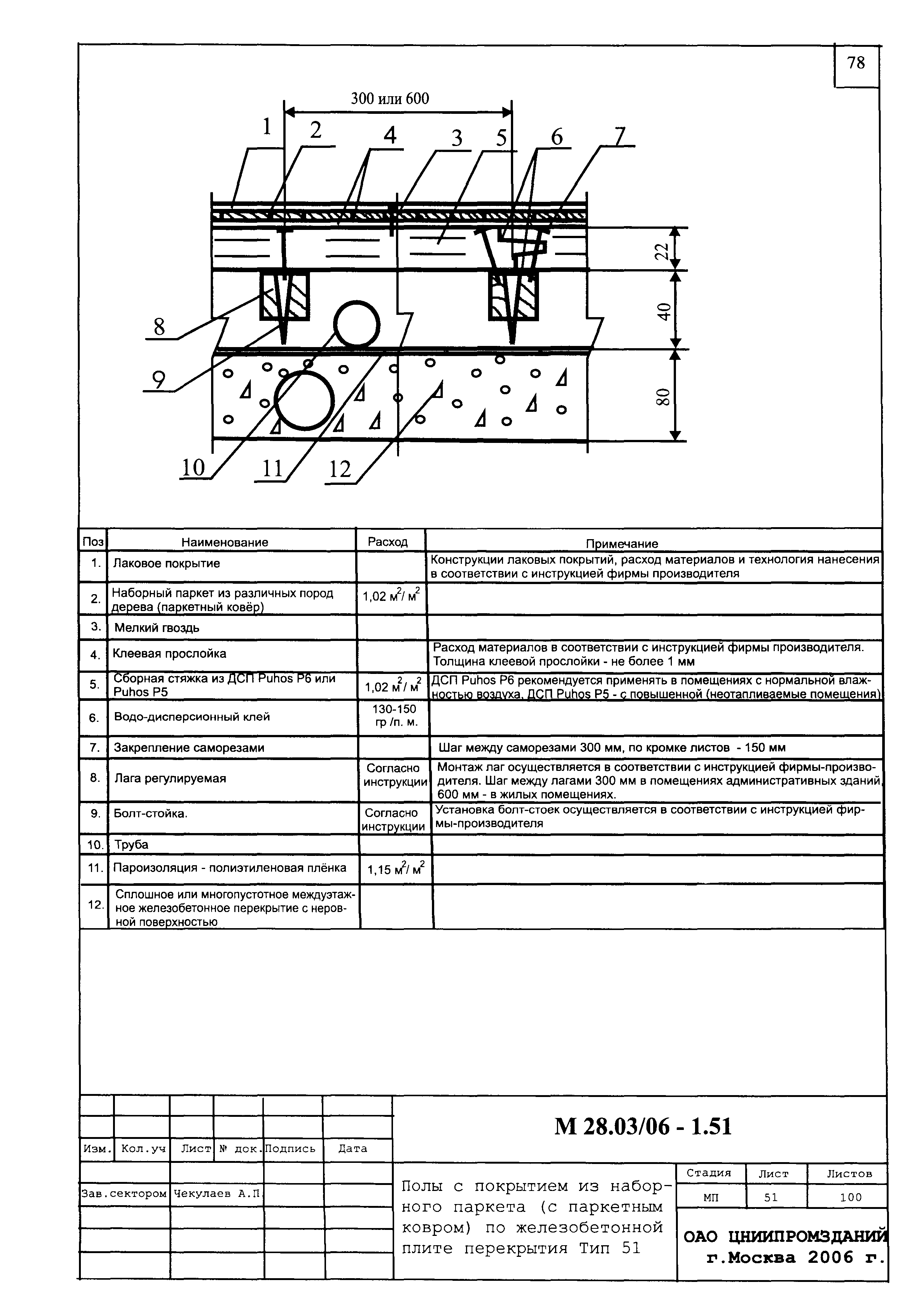 Шифр М28.03/06