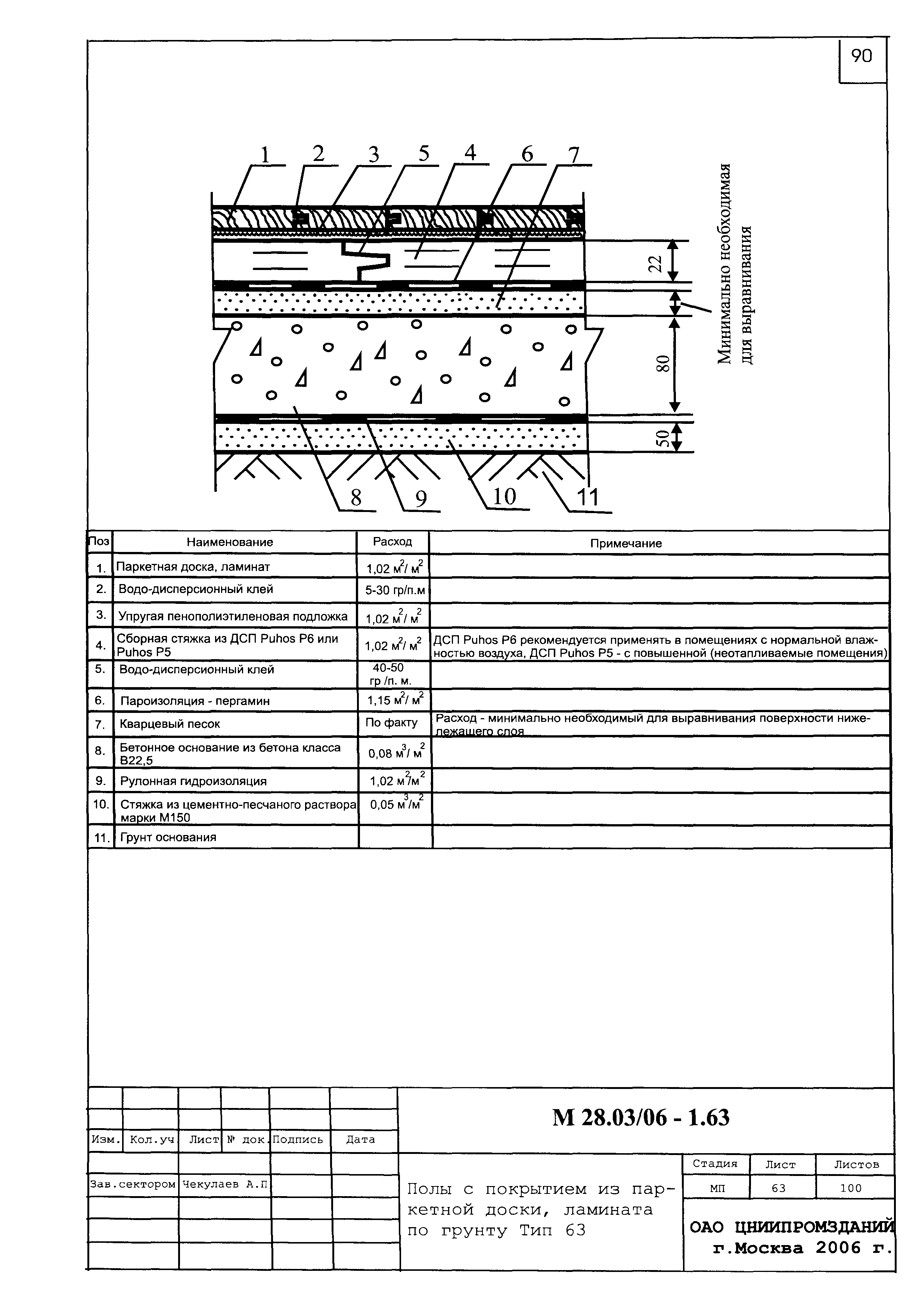 Шифр М28.03/06