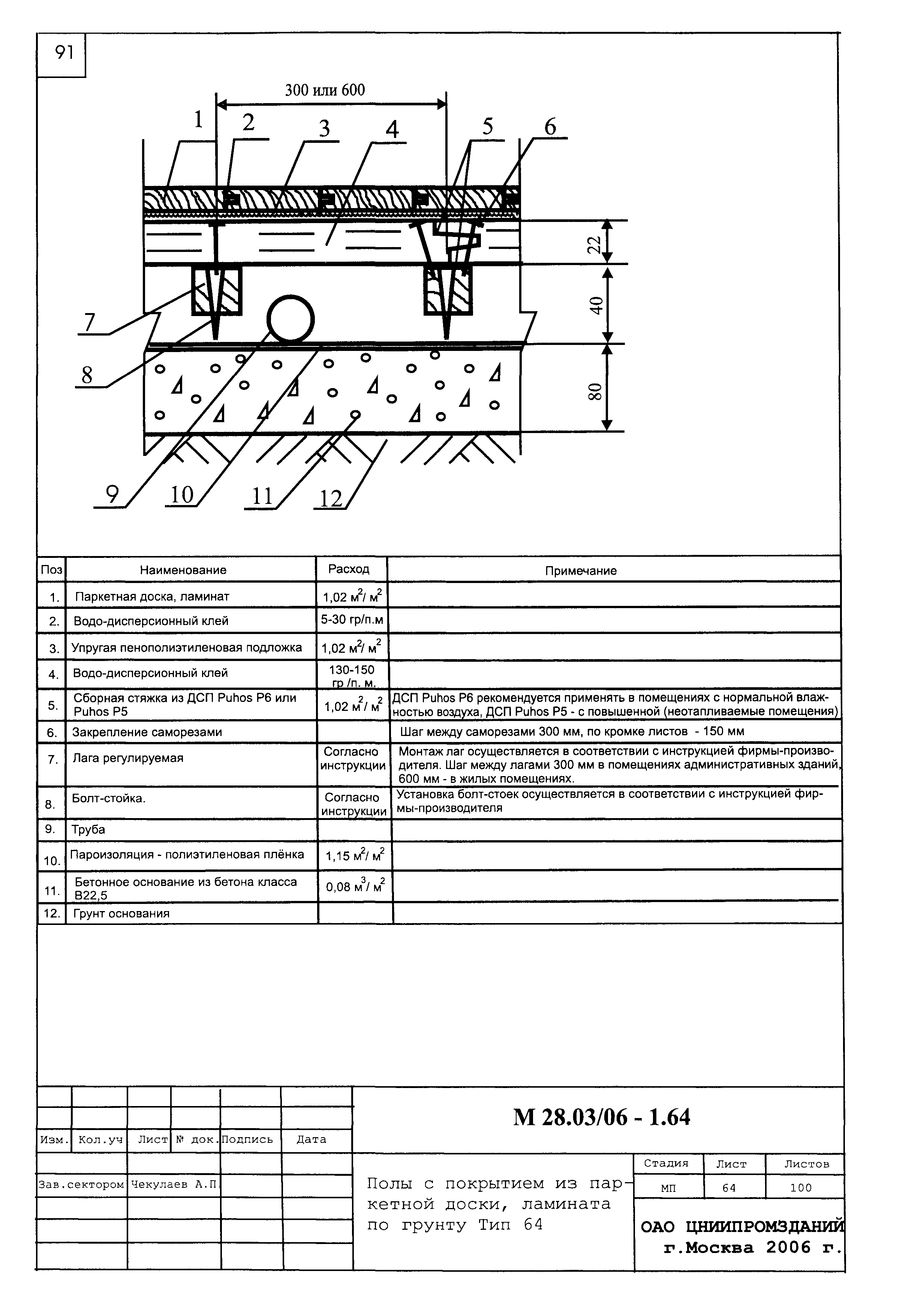 Шифр М28.03/06