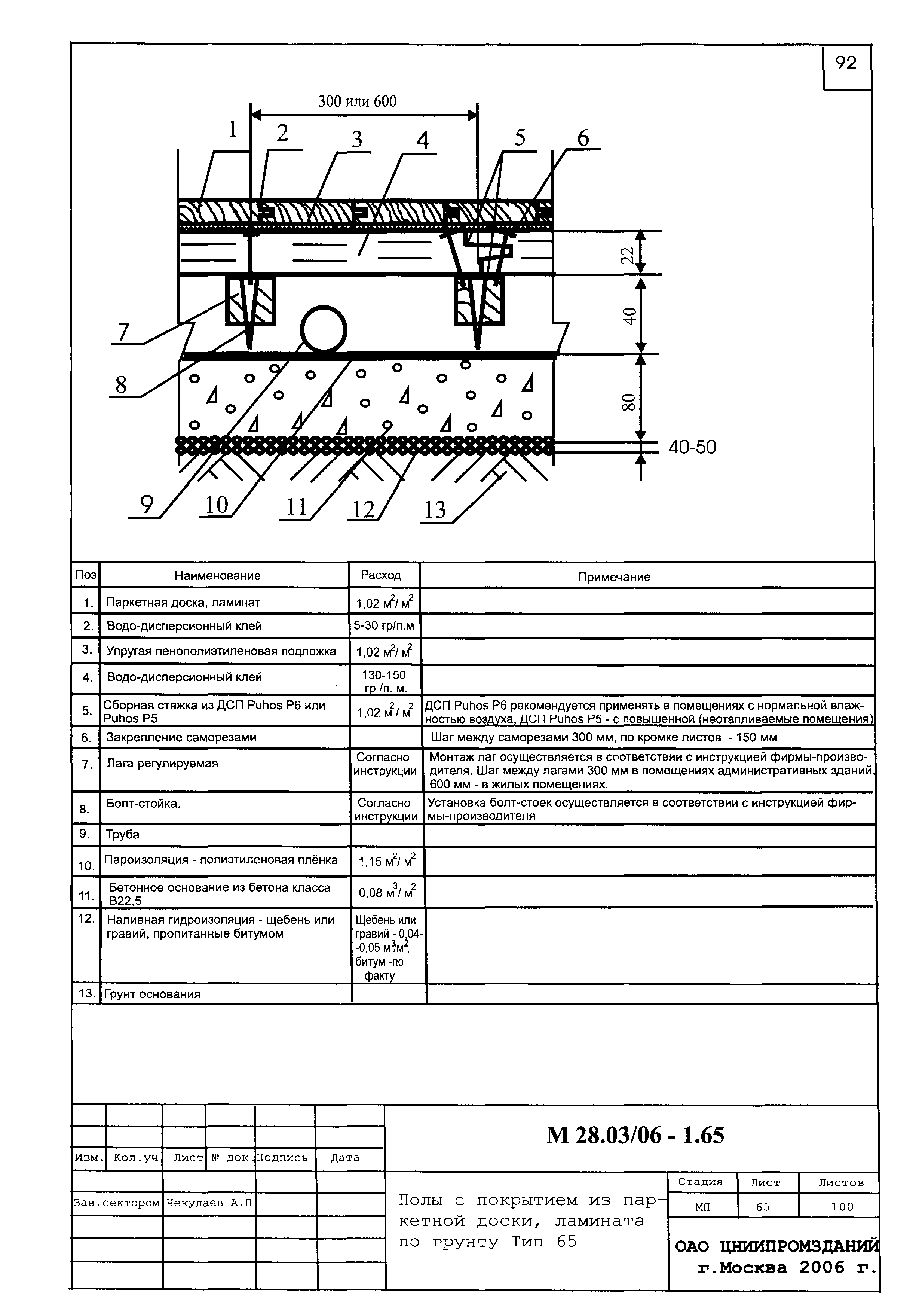 Шифр М28.03/06