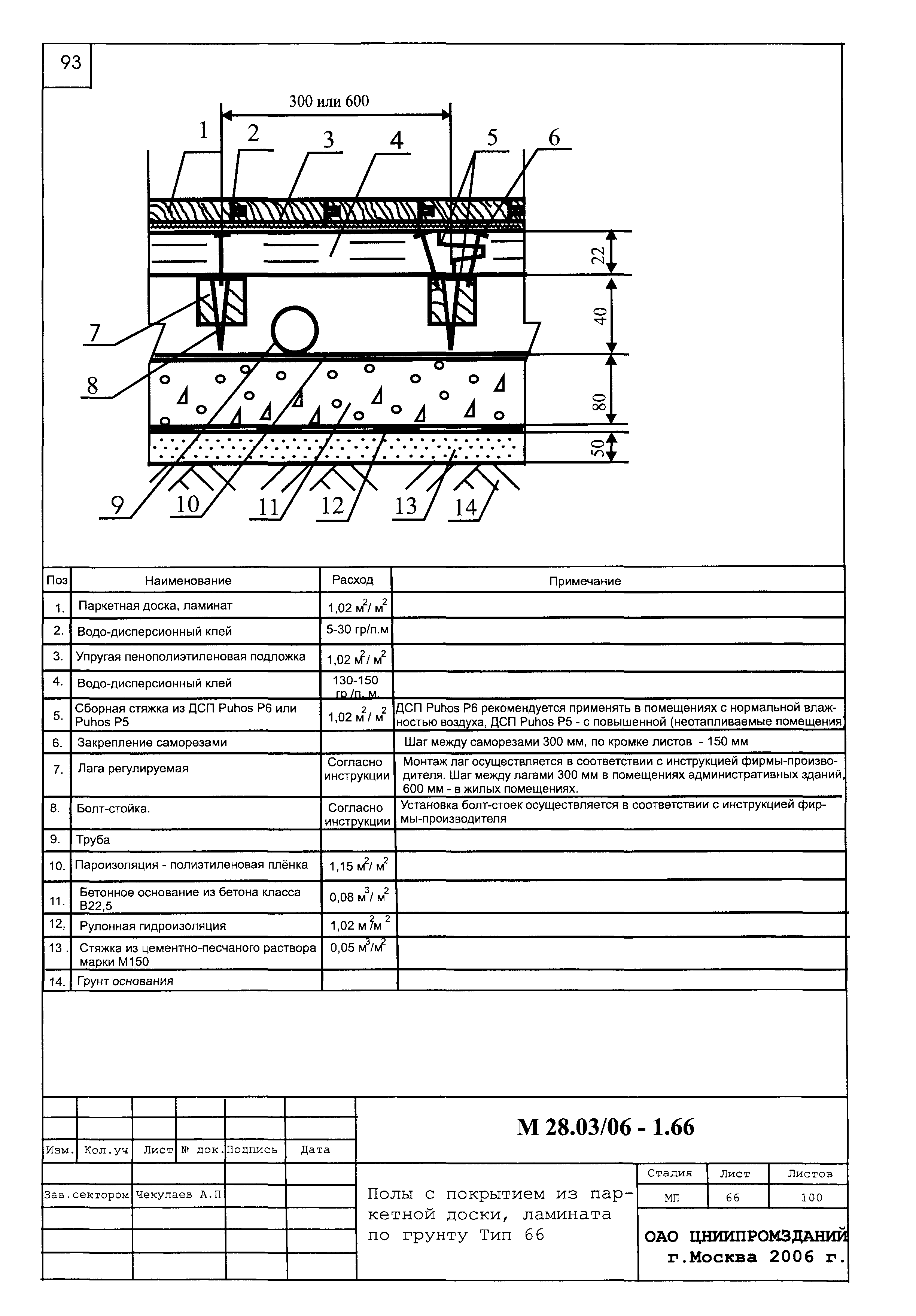 Шифр М28.03/06