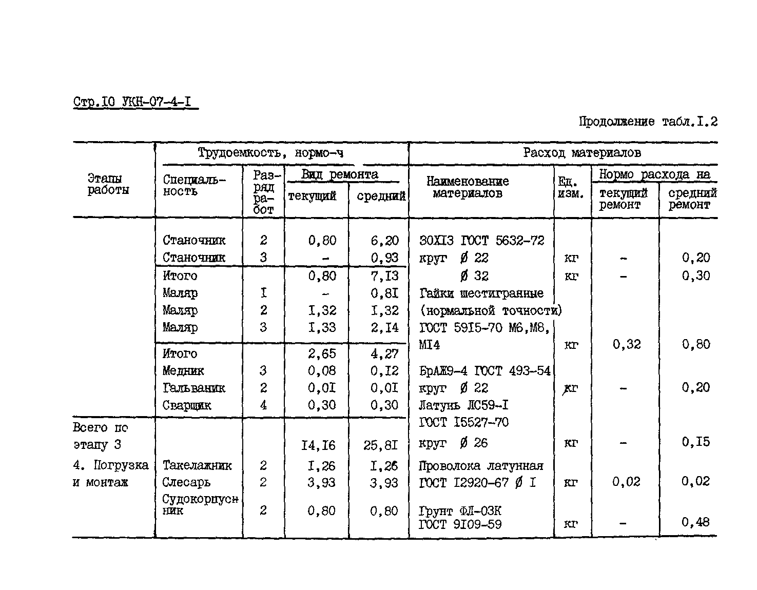 УКН 07-4-1