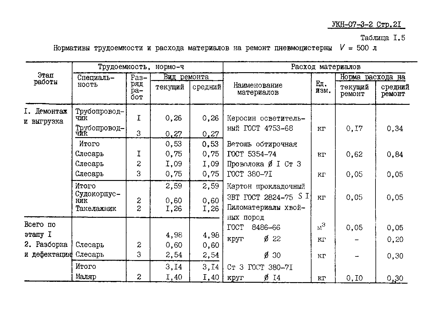 УКН 07-4-1