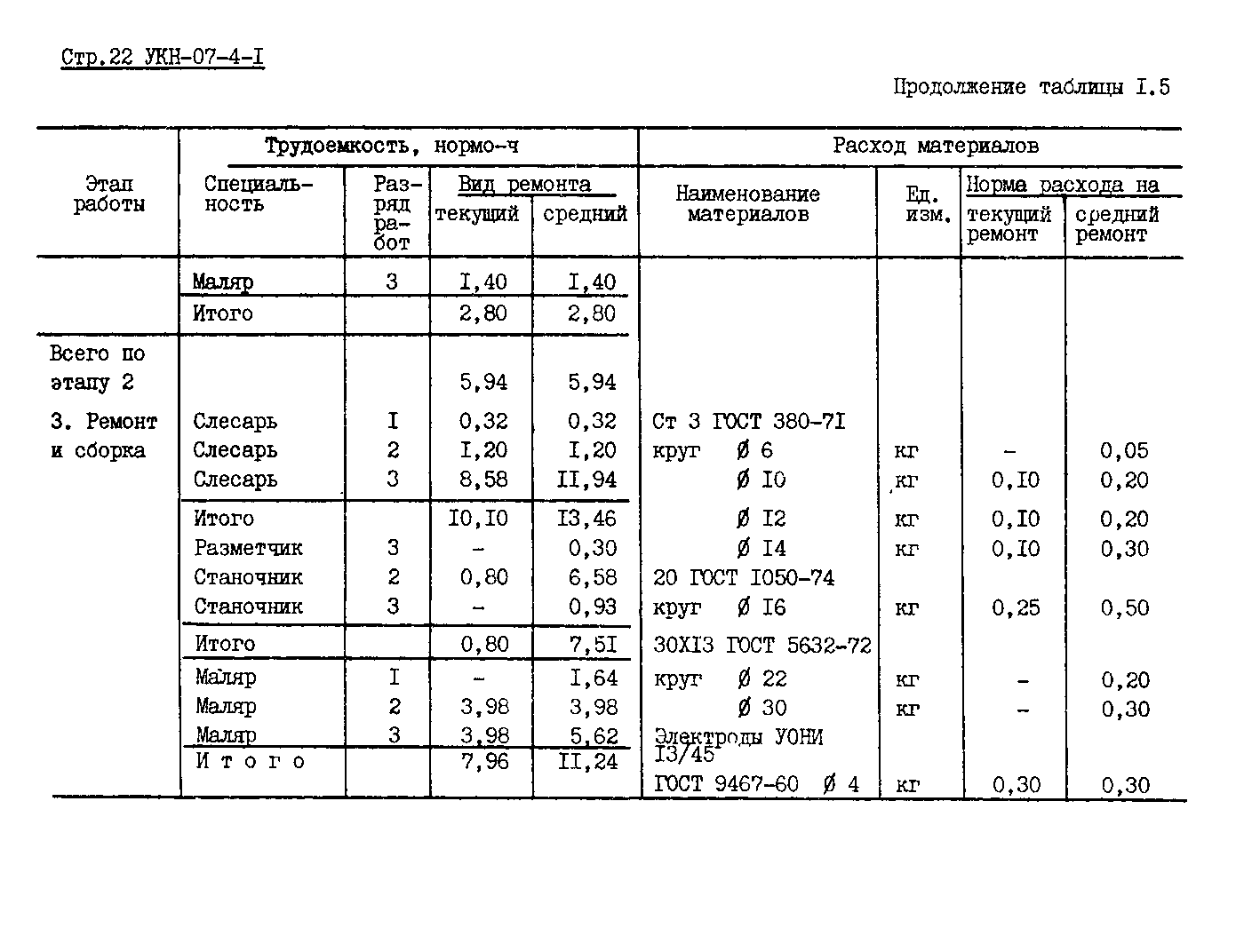 УКН 07-4-1