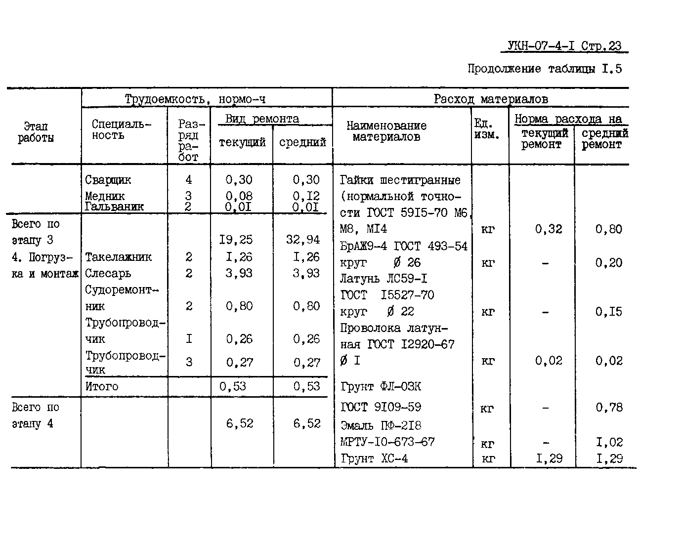 УКН 07-4-1