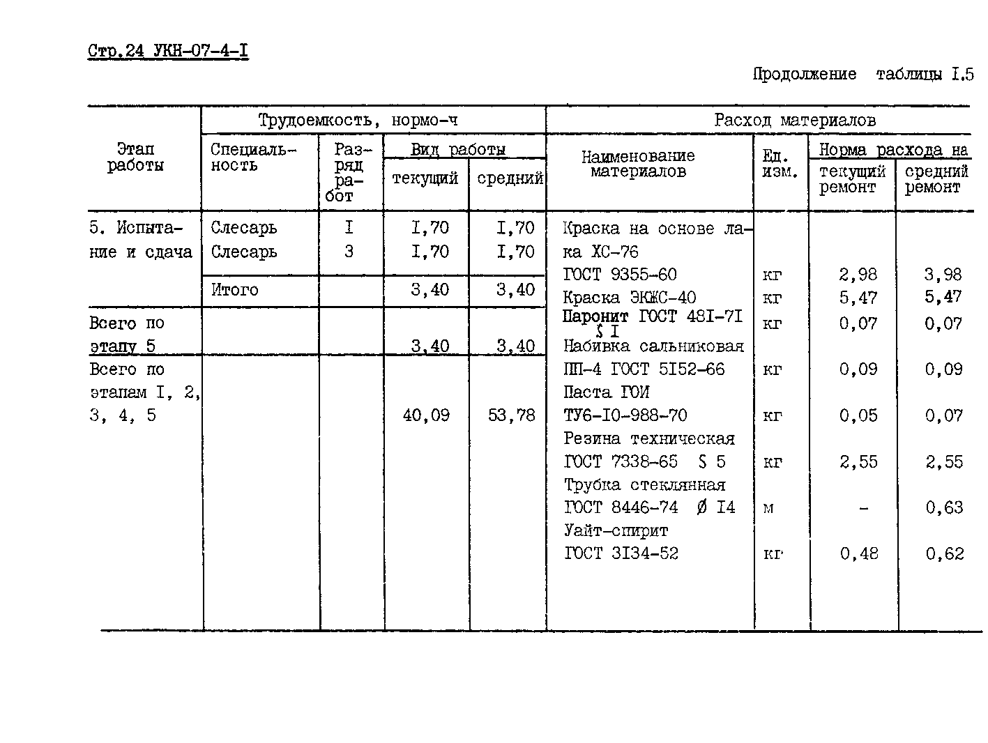 УКН 07-4-1