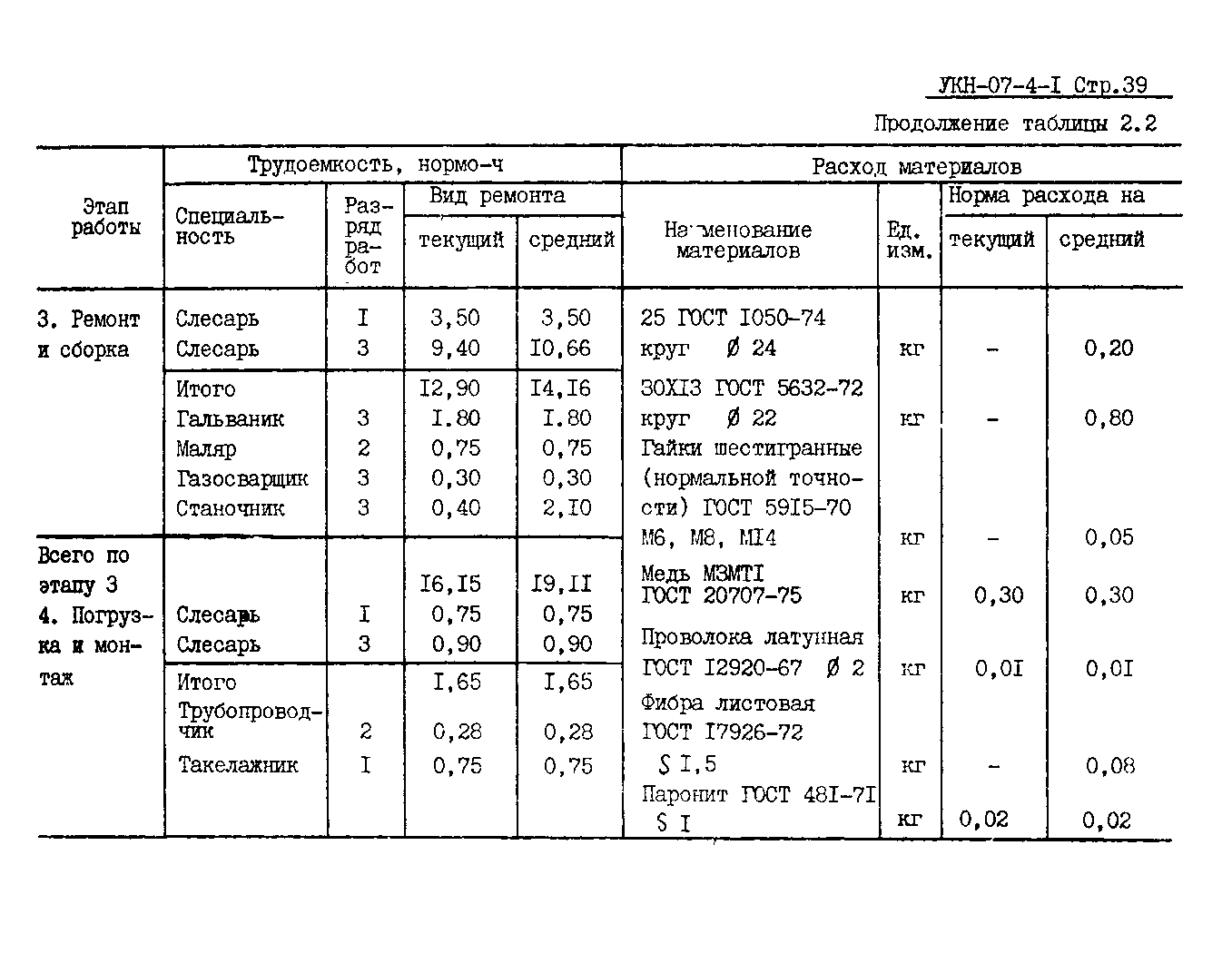 УКН 07-4-1