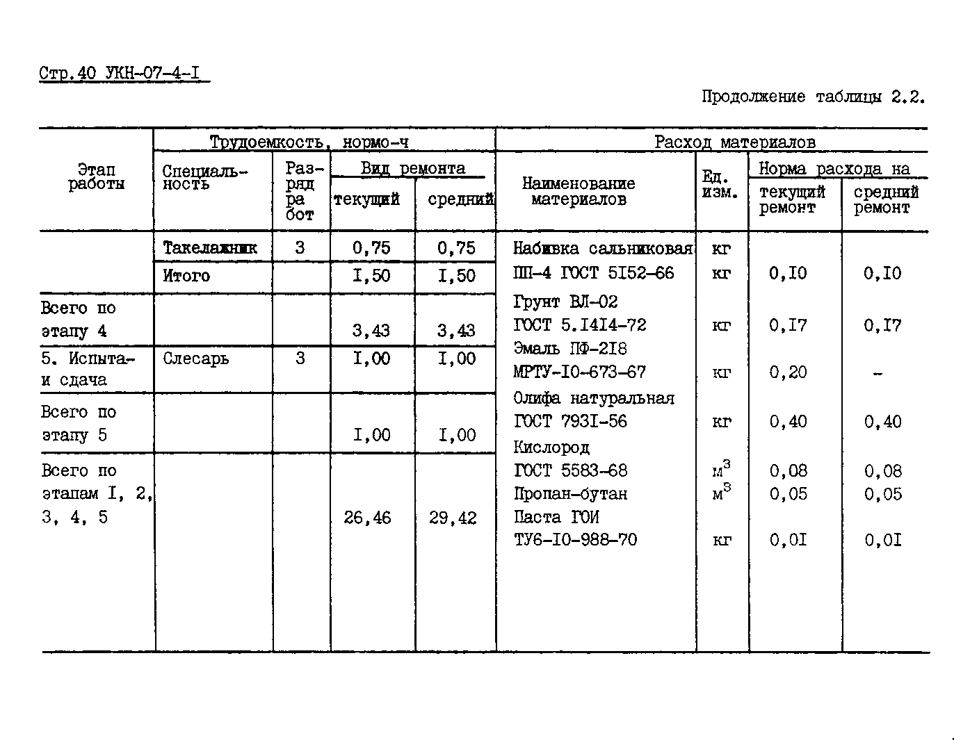 УКН 07-4-1