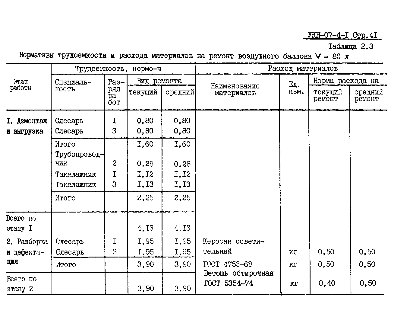 УКН 07-4-1