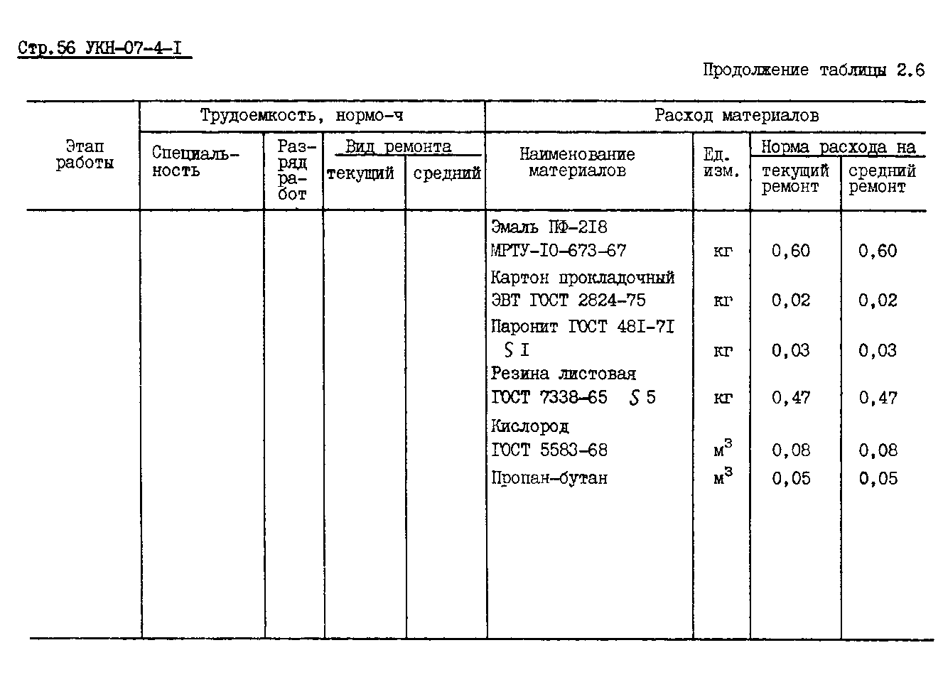 УКН 07-4-1