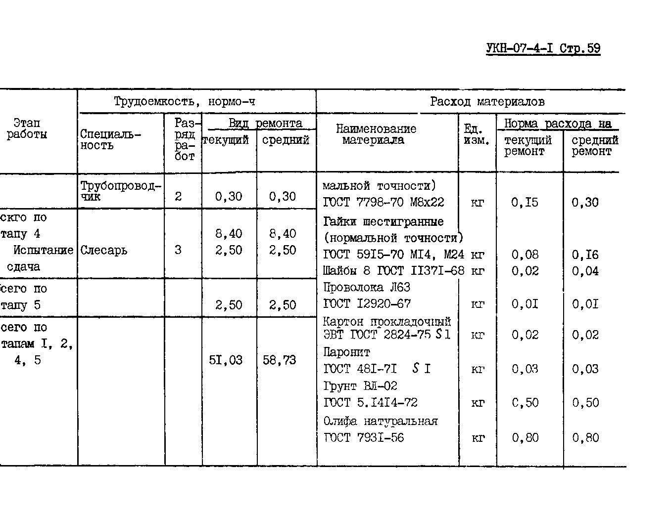 УКН 07-4-1