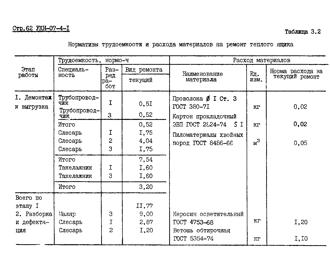 УКН 07-4-1